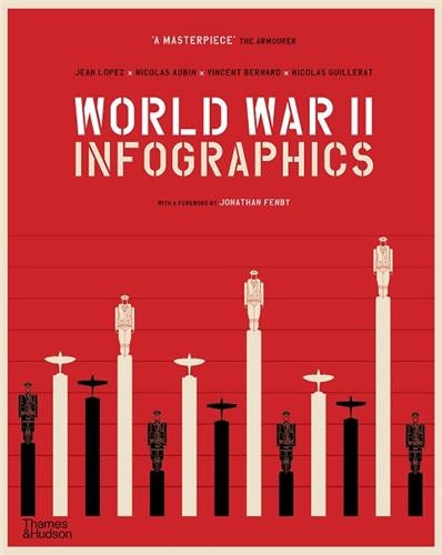 World War II Infographics (Paperback) Film, Art & Culture