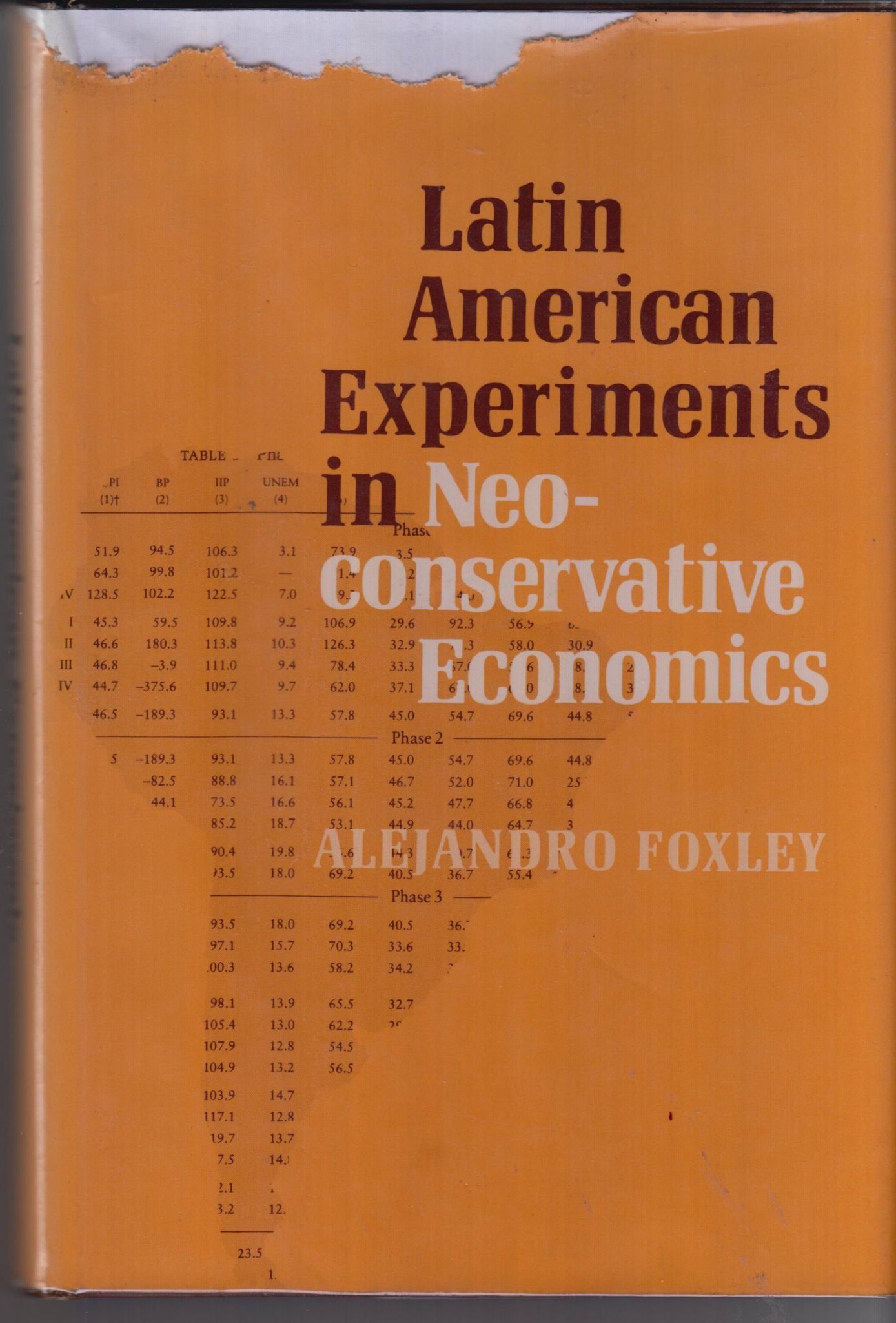 Latin American Experiments in Neoconservative Economics Business, Finance & Career