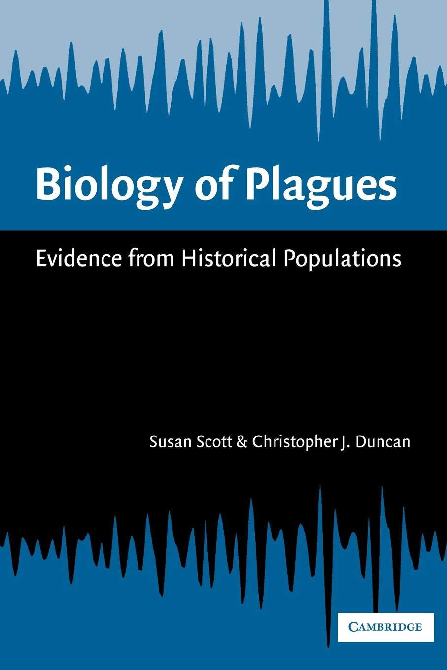 Biology of Plagues: Evidence from Historical Populations Medicine