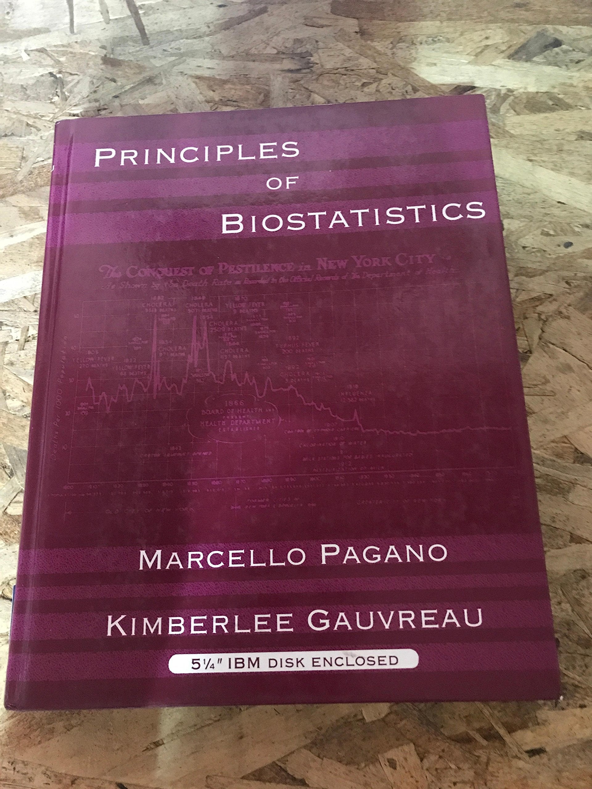 Principles of Biostatistics Medicine