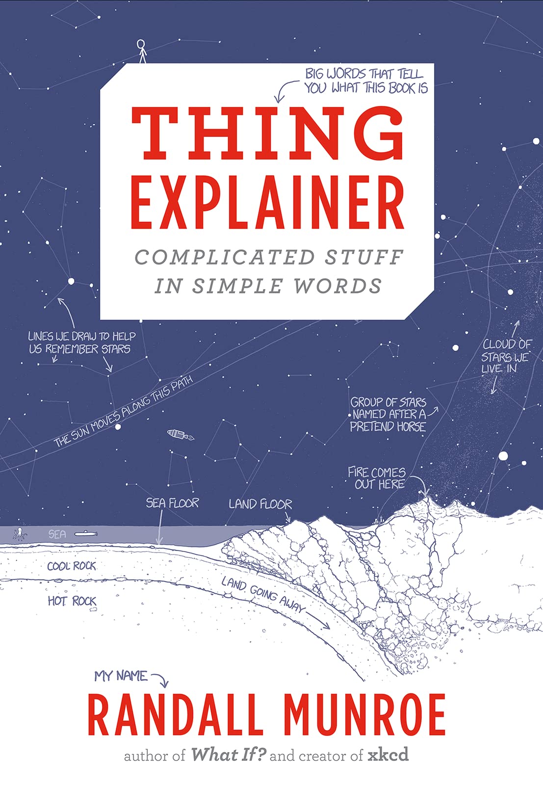 Thing Explainer Posters