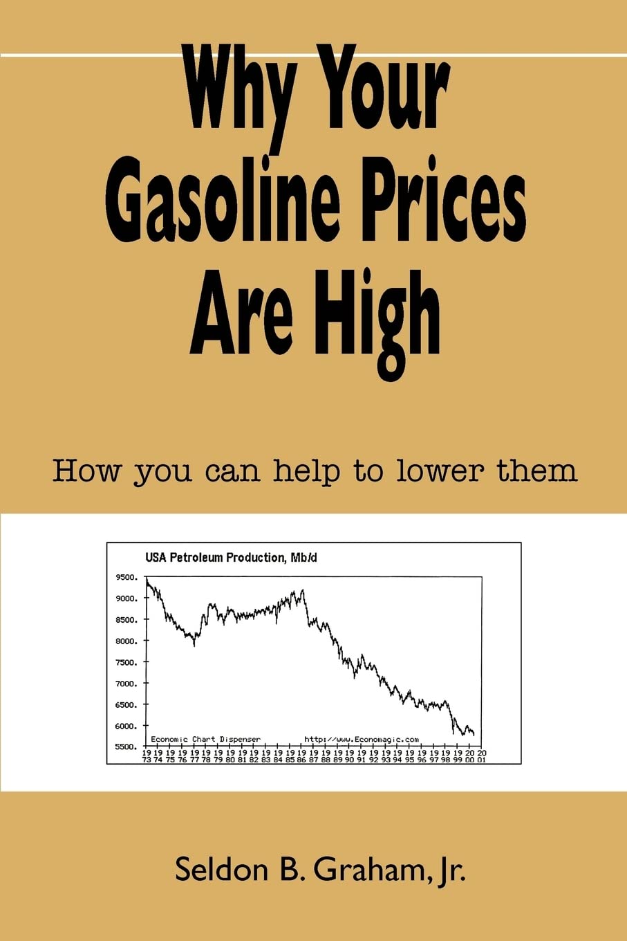 Why Your Gasoline Prices Are High book