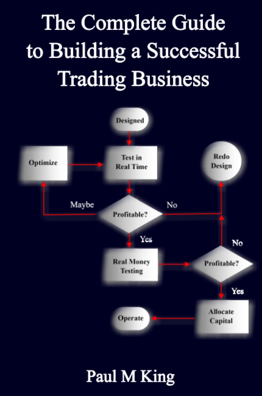 The Complete Guide to Building a Successful Trading Business Law