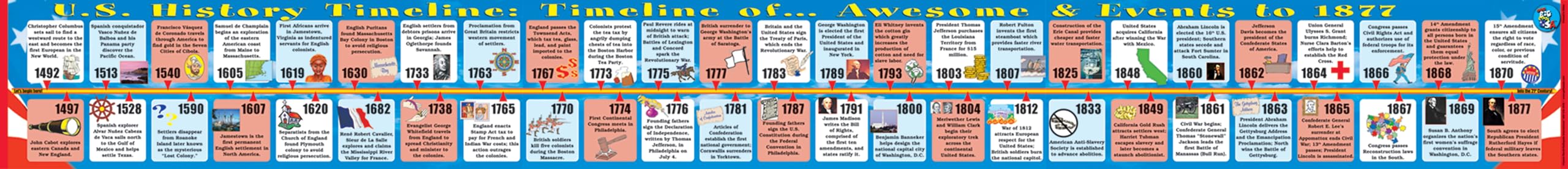 Big Usa1: U.S. History to 1877 Timeline Non-fiction