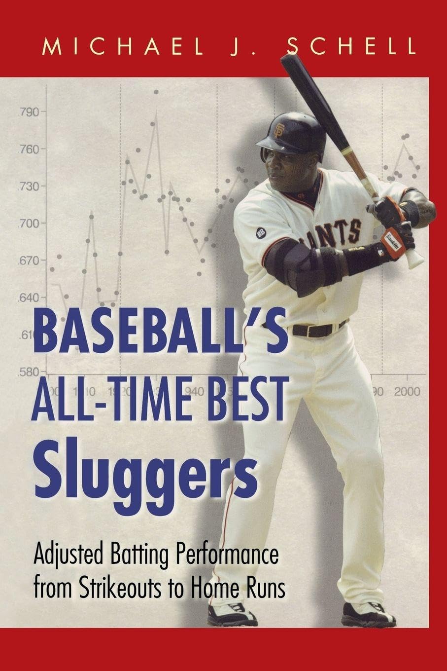 Baseball's All-Time Best Sluggers: Adjusted Batting Performance From Strikeouts To Home Runs Mathematics