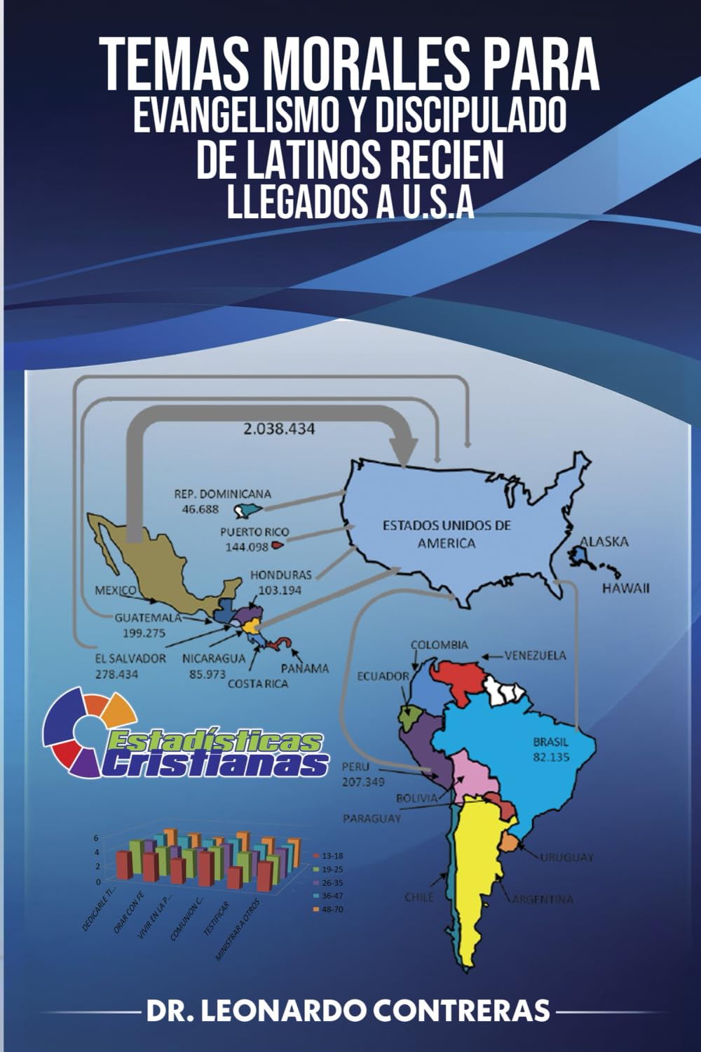 TEMAS MORALES PARA EVANGELISMO Y DISCIPULADO DE LATINOS RECIEN LLEGADOS A U.S.A Natural Sciences