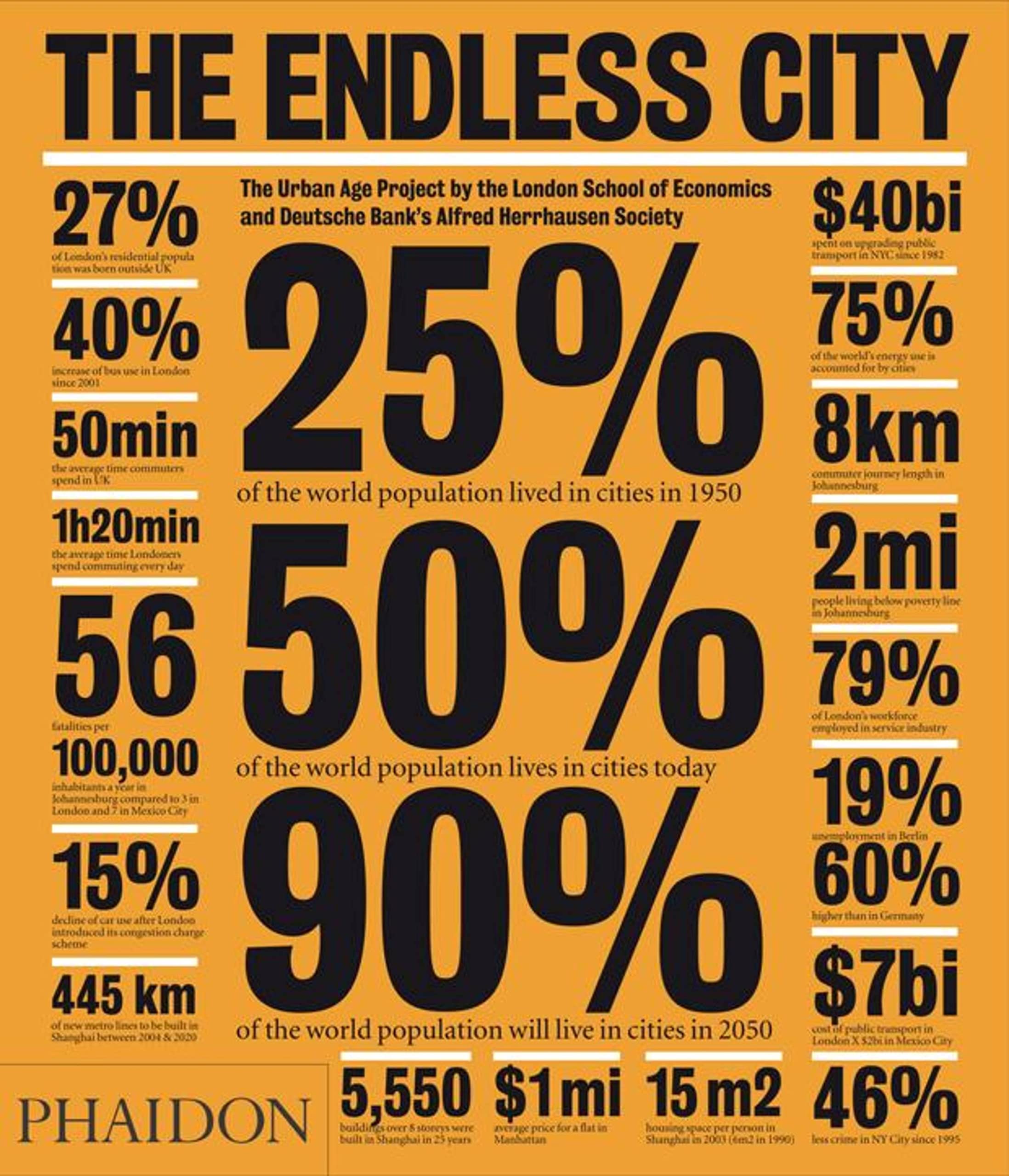 The Endless City: The Urban Age Project by the London School of Economics and Deutsche Bank's Alfred Herrhausen Society Natural Sciences