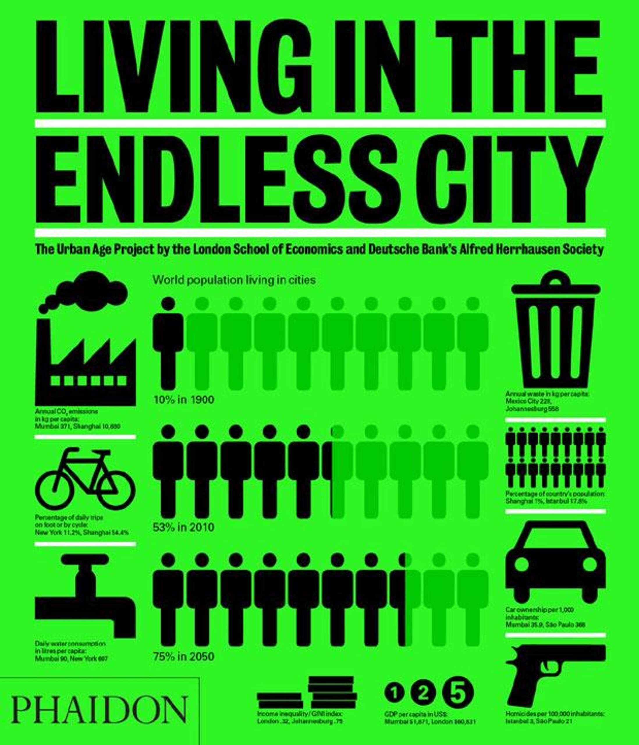 Living in the Endless City Social Sciences