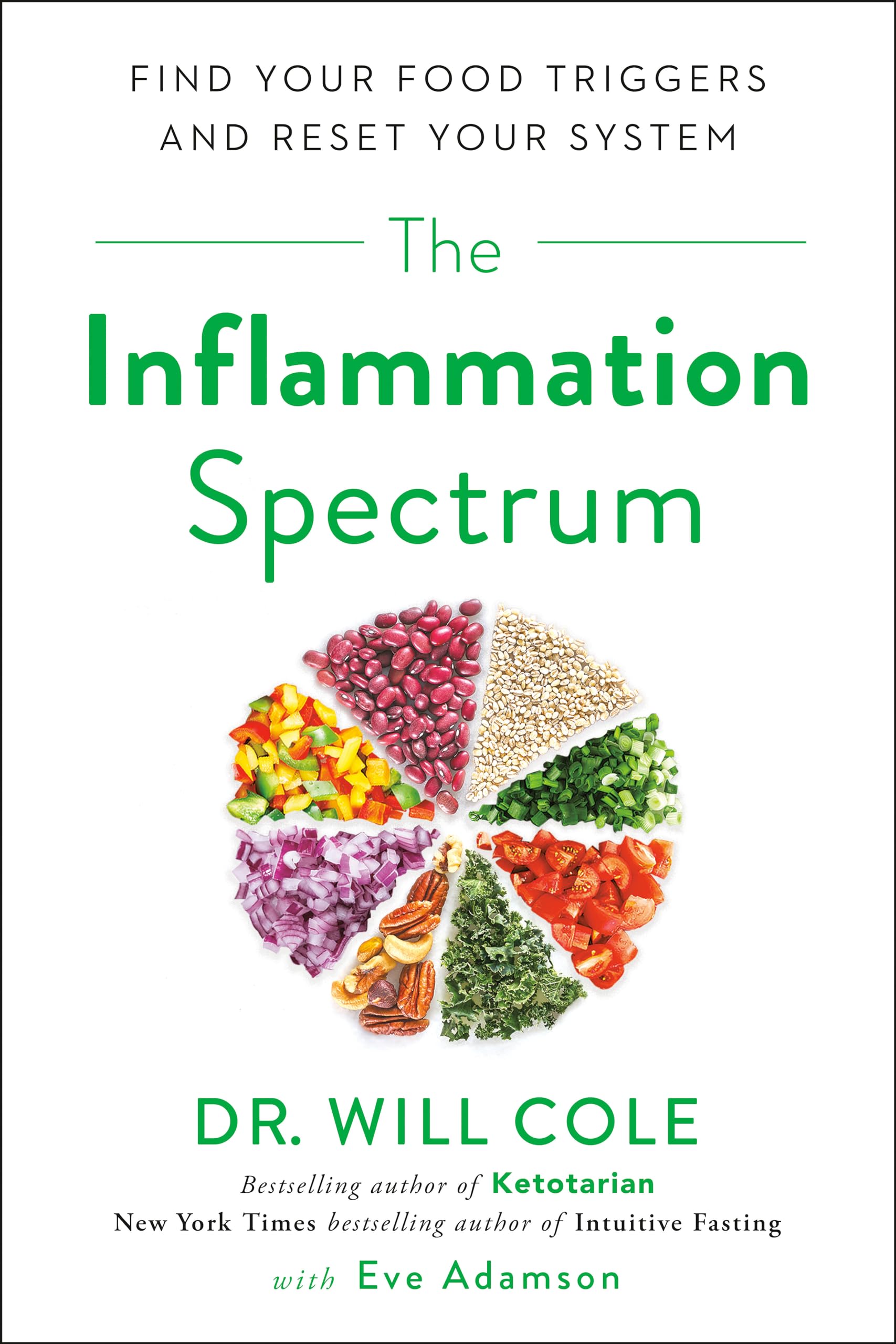 The Inflammation Spectrum Medicine