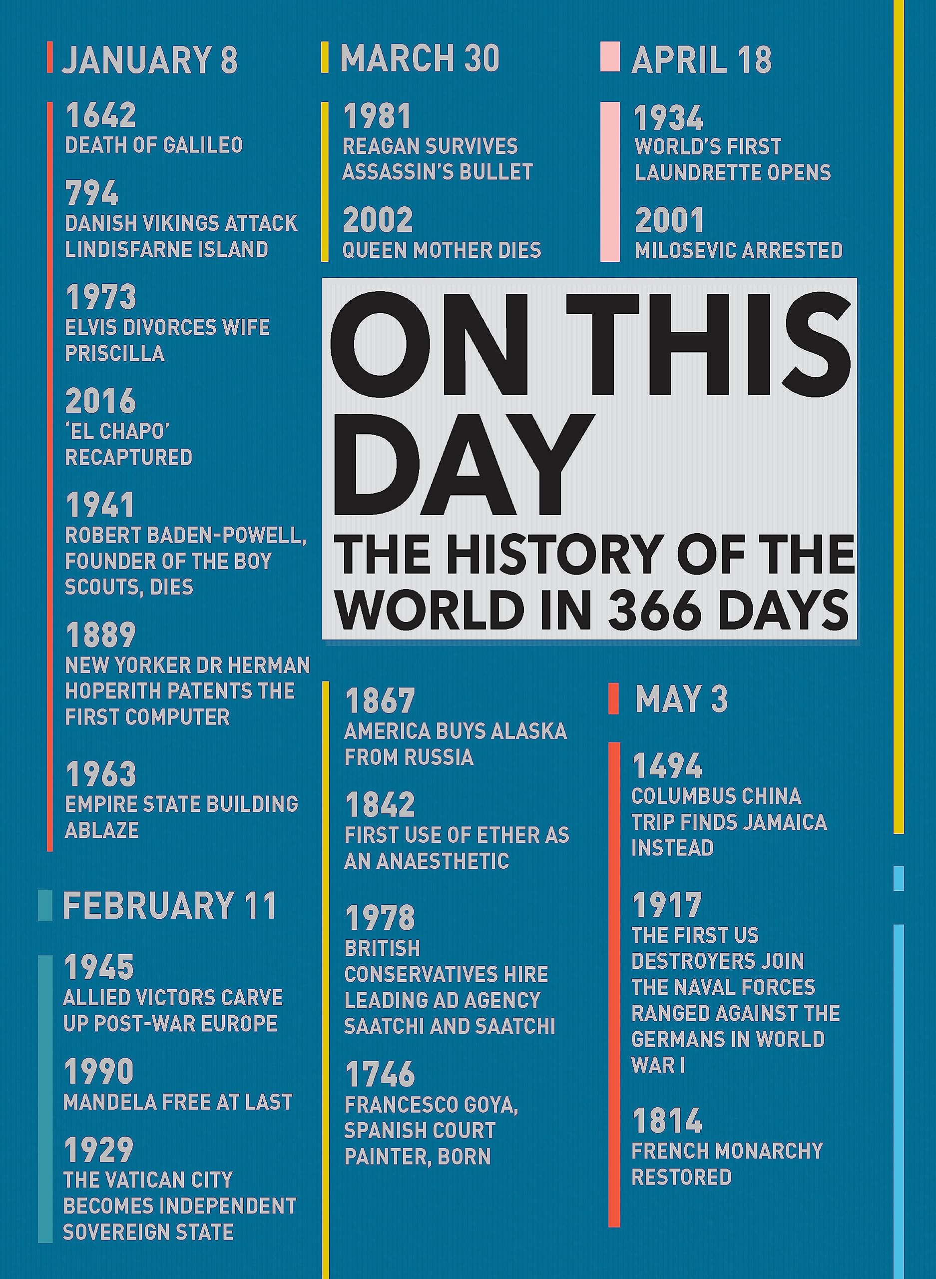 On This Day: The History of the World in 366 Days Politics & History