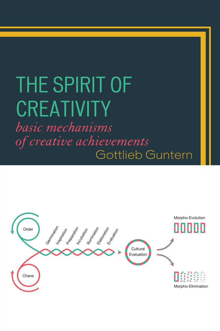 Spirit of Creativity: Basic Mechanisms of Creative Achievements Social Sciences