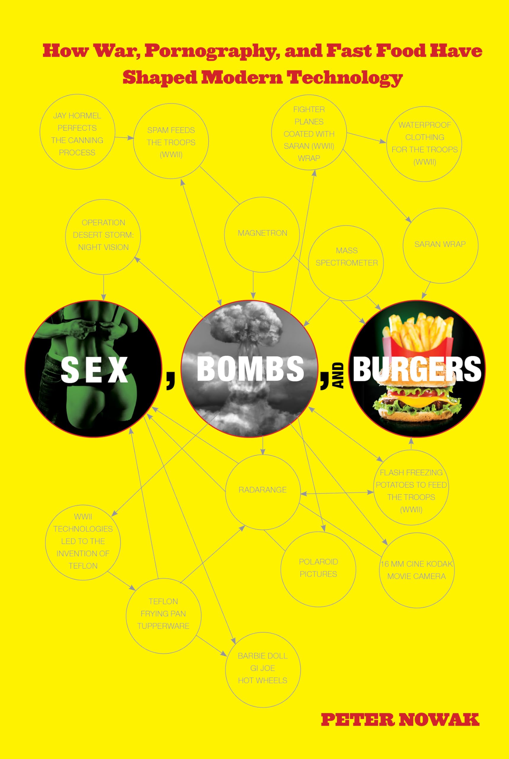Sex, Bombs, and Burgers: How War, Pornography, And Fast Food Have Shaped Modern Technology Social Sciences