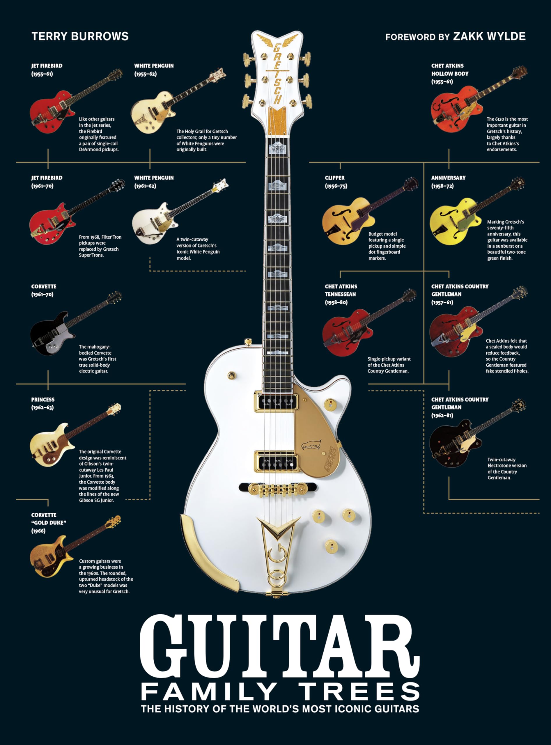 Guitar Family Trees: The History of the World's Most Iconic Guitars Arts & Music