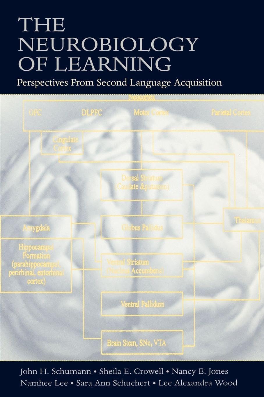 The Neurobiology of Learning: Perspectives From Second Language Acquisition Medicine