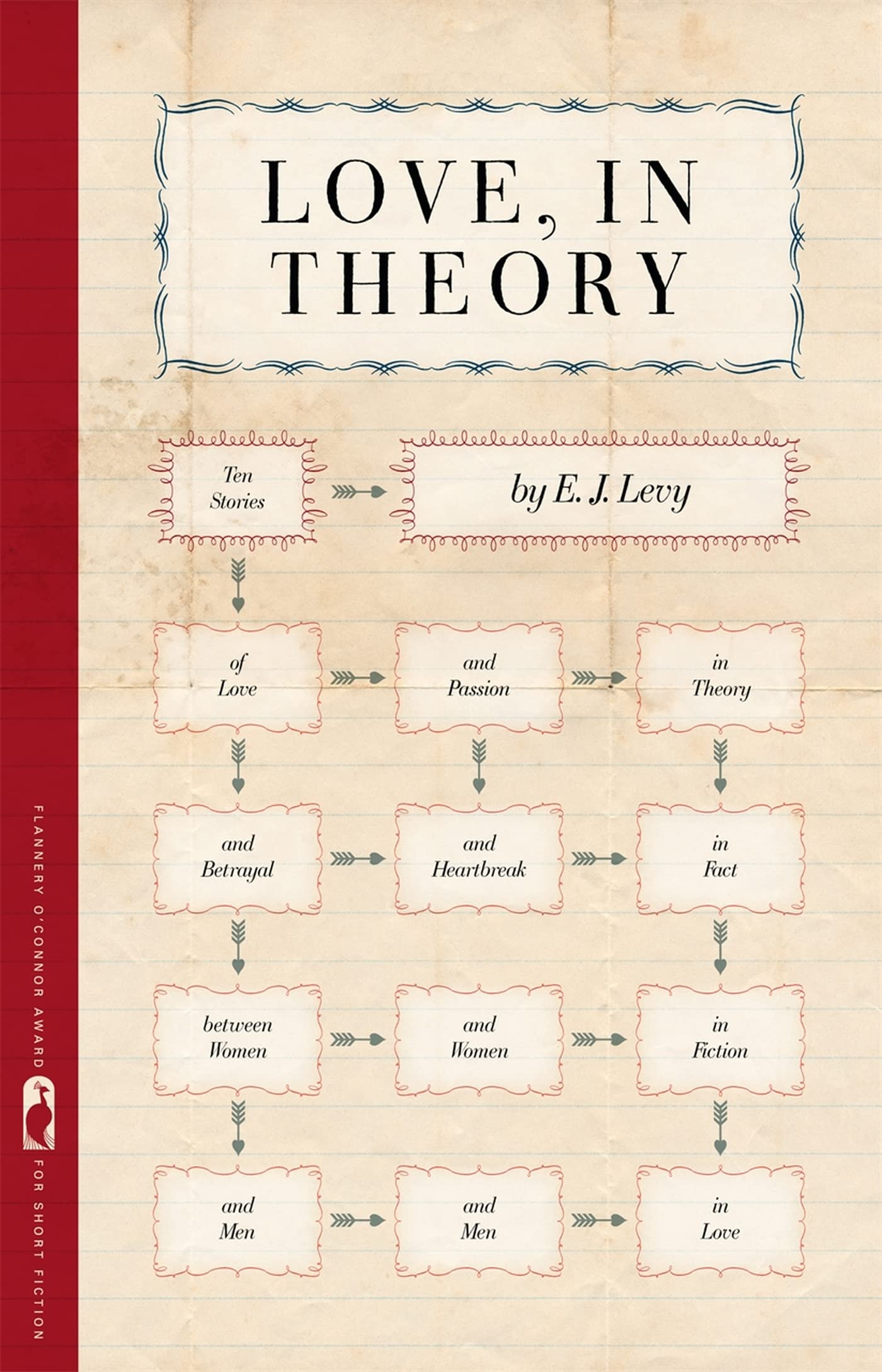 Love, in Theory: Ten Stories (Flannery O'connor Award for Short Fiction) Essays & Short Stories