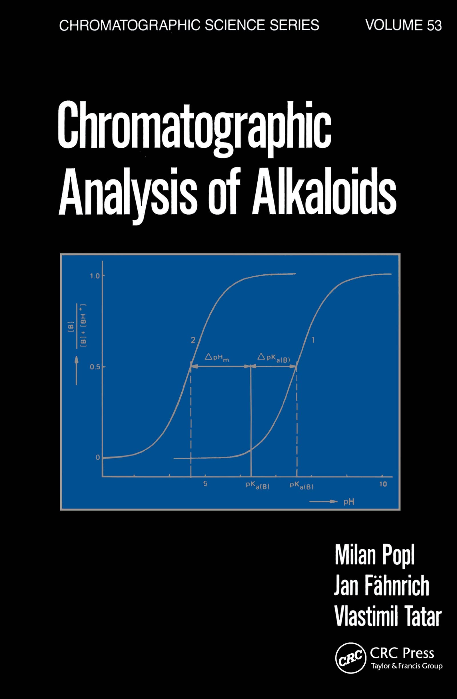 Chromatographic Analysis of Alkaloids Business & Technology