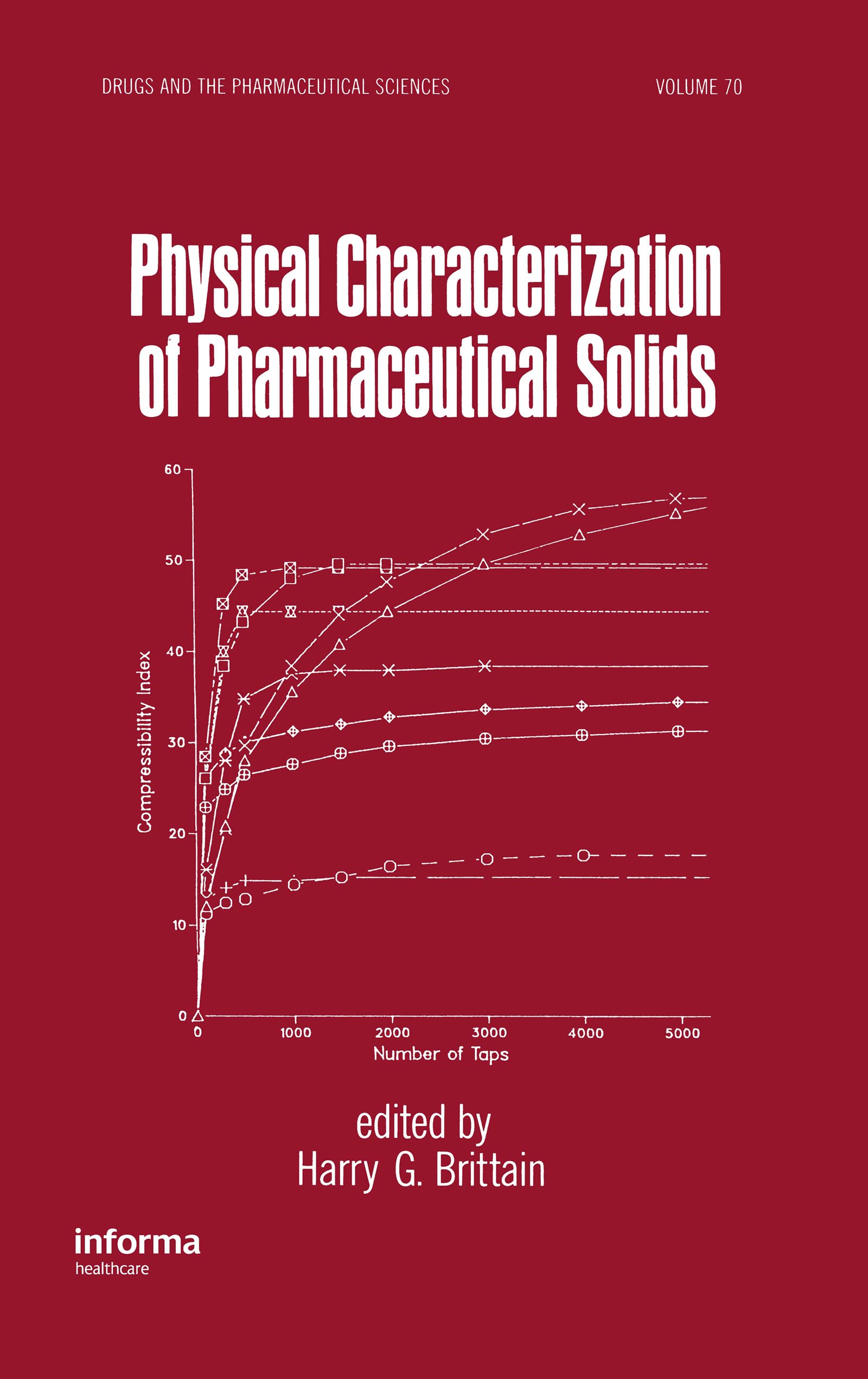 Physical Characterization of Pharmaceutical Solids Medicine