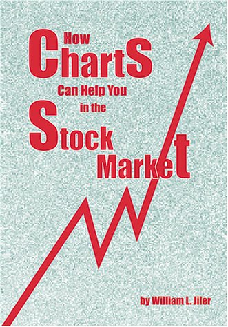How Charts Can Help You in the Stock Market Business, Finance & Career