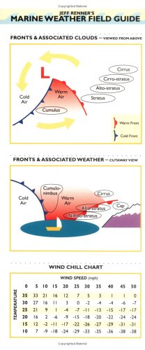 Jeff Renner's Marine Weather Field Guide Mathematics