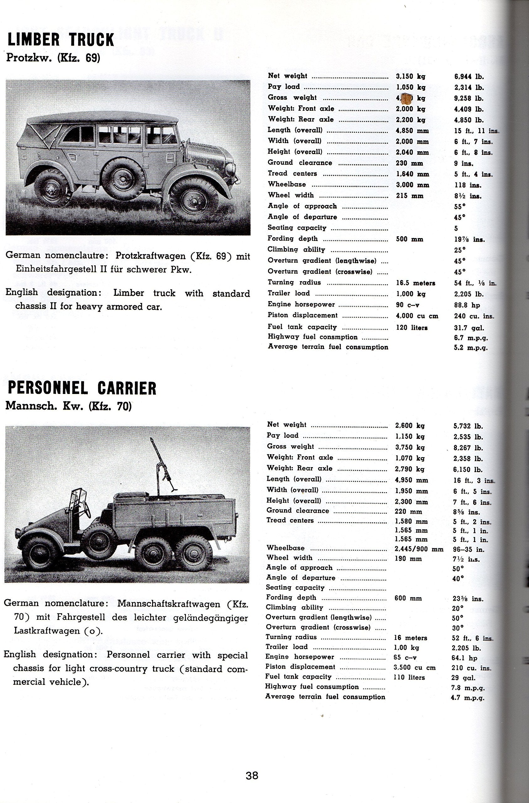 Wheeled Vehicles of the Wehrmacht Politics & History
