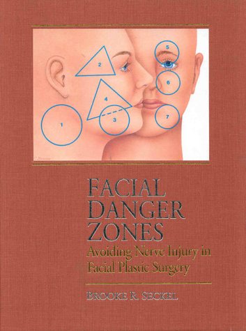 Facial Danger Zones: Avoiding Nerve Injury in Facial Plastic Surgery Medicine