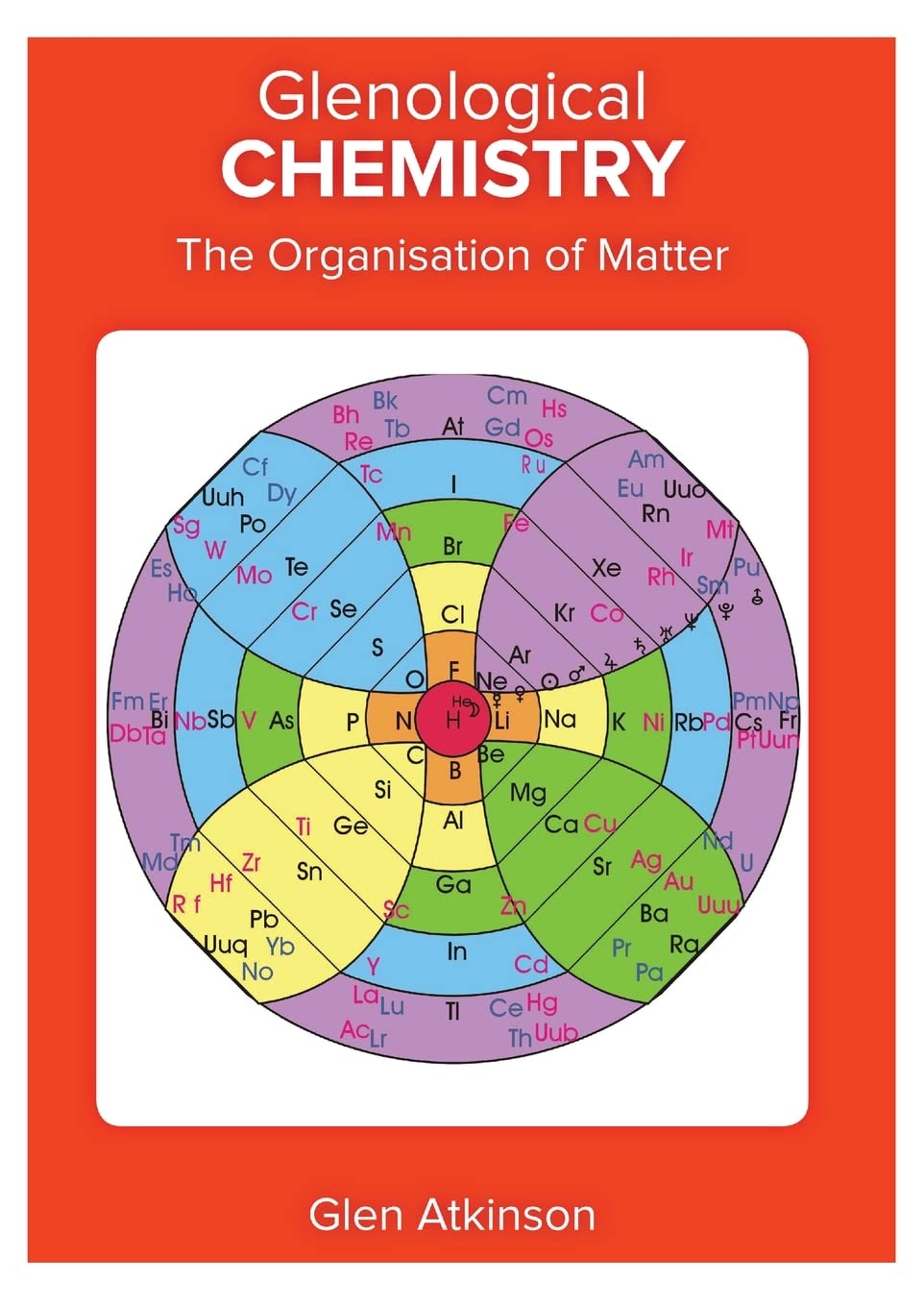 Glenological Chemistry: The Organisation of Matter Natural Sciences