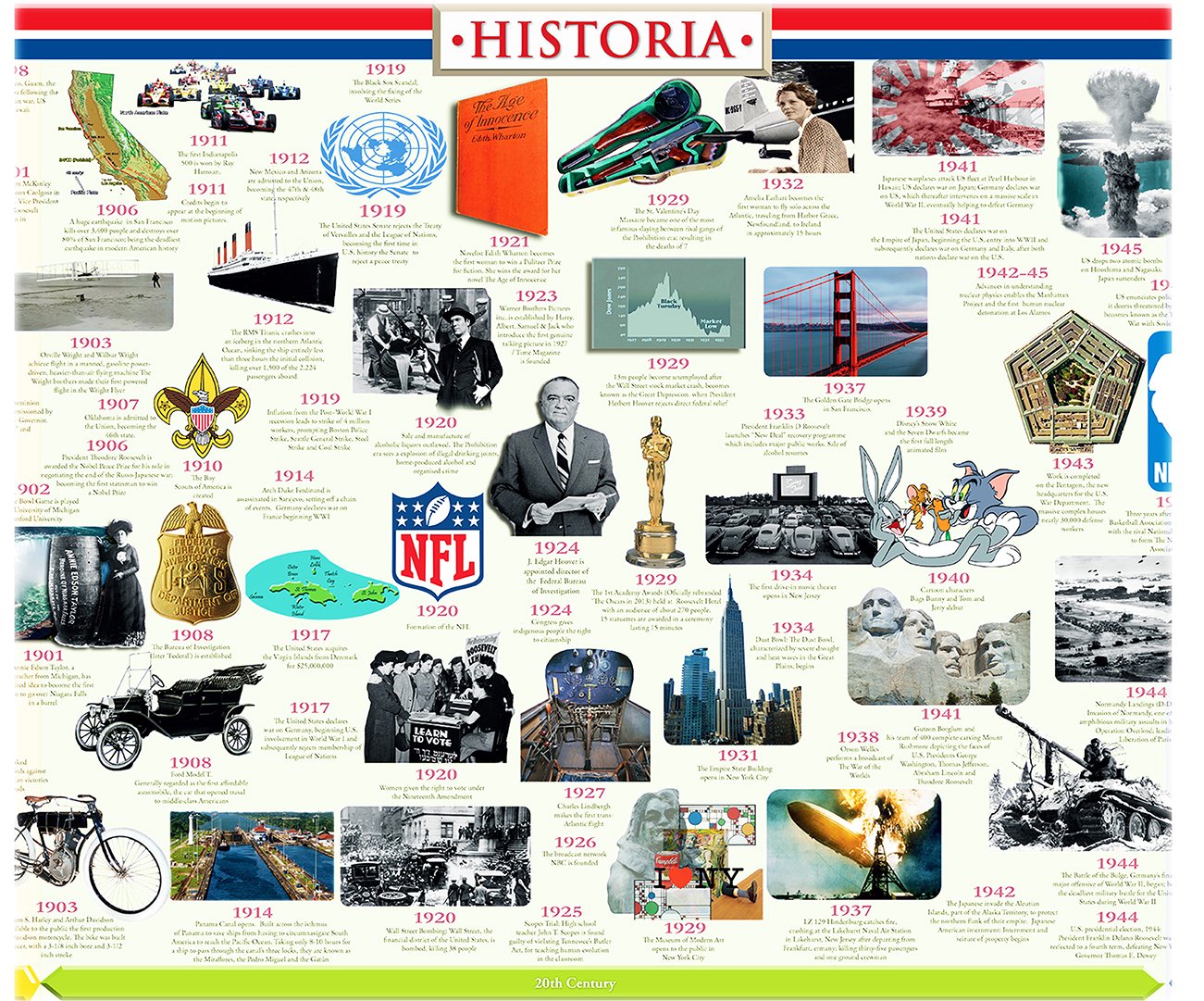 Historia Timeline of America: America (Historia Timelines) Politics & History