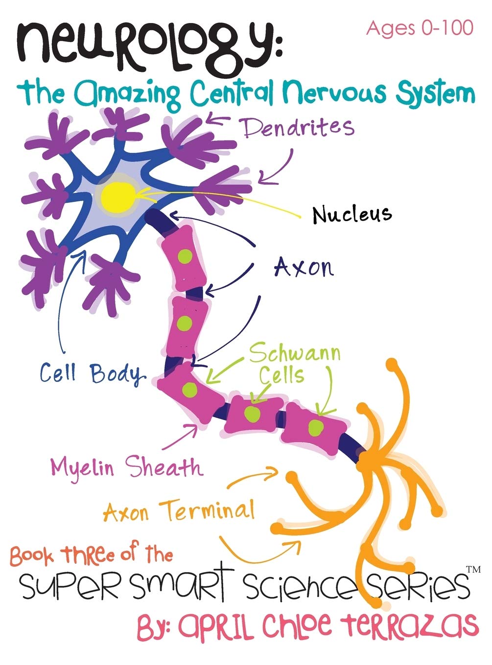 Neurology: The Amazing Central Nervous System Medicine