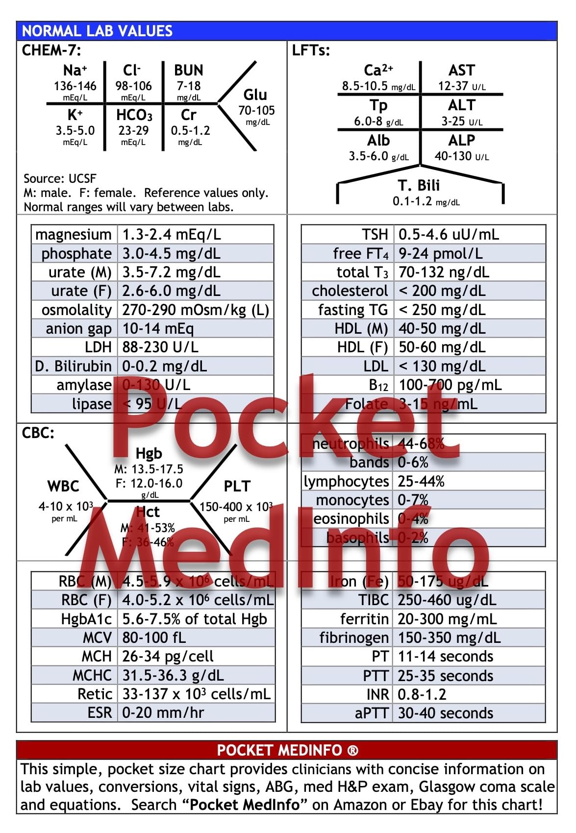 Medinfo - Pocket Medical Reference, Lab Values, History and Physical Exam, NCLEX, USMLE, NAPLEX (Laminated) Books