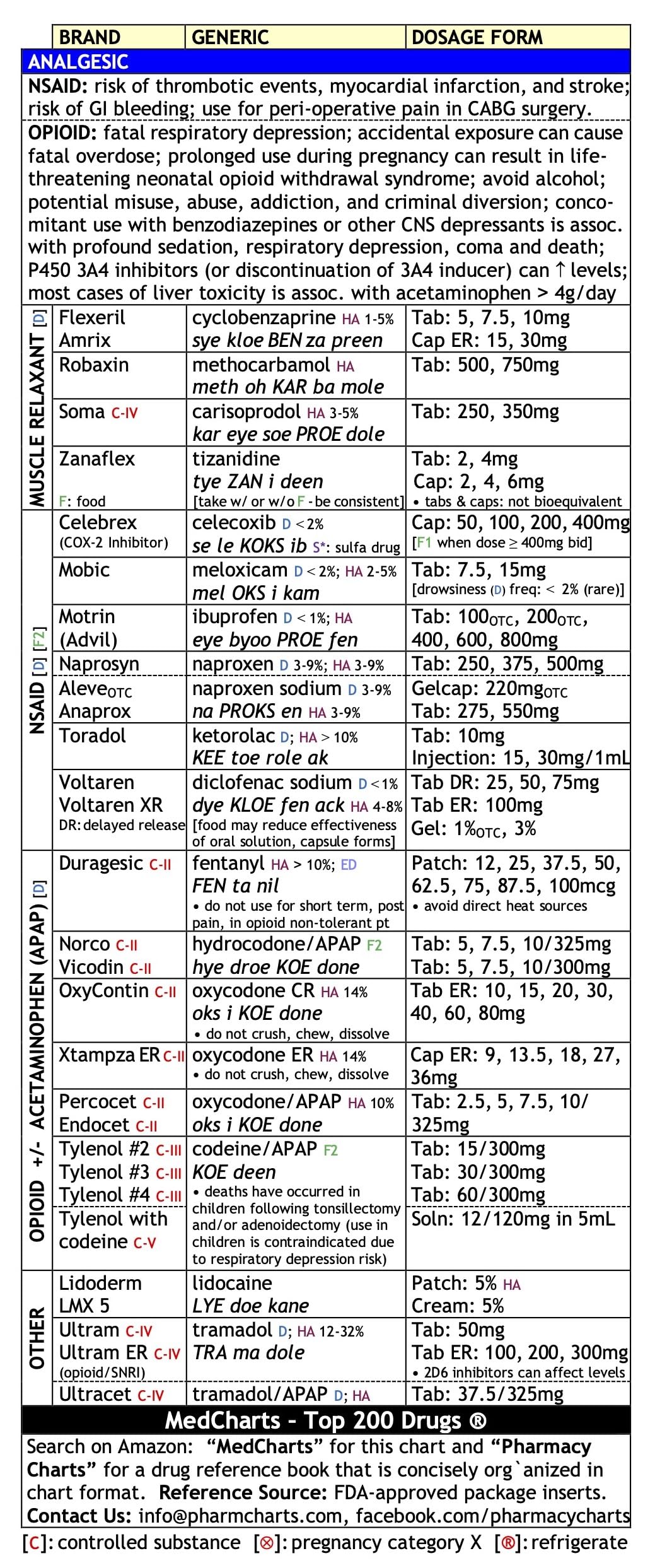 Medcharts - Top 200 Drugs Review (Laminated) Books