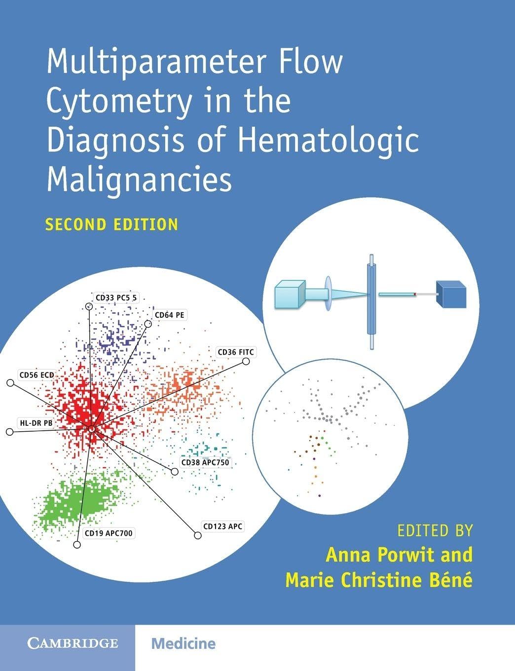 Multiparameter Flow Cytometry in the Diagnosis of Hematologic Malignancies Medicine