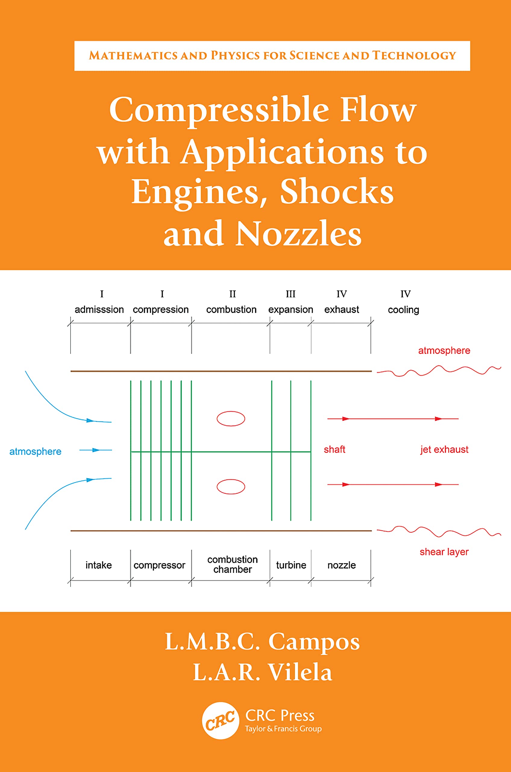 Compressible Flow with Applications to Engines, Shocks and Nozzles Business & Technology