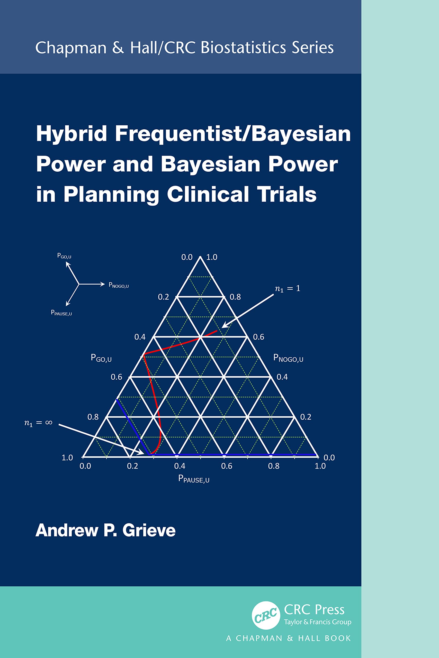 Hybrid Frequentist/Bayesian Power and Bayesian Power in Planning Clinical Trials Medicine