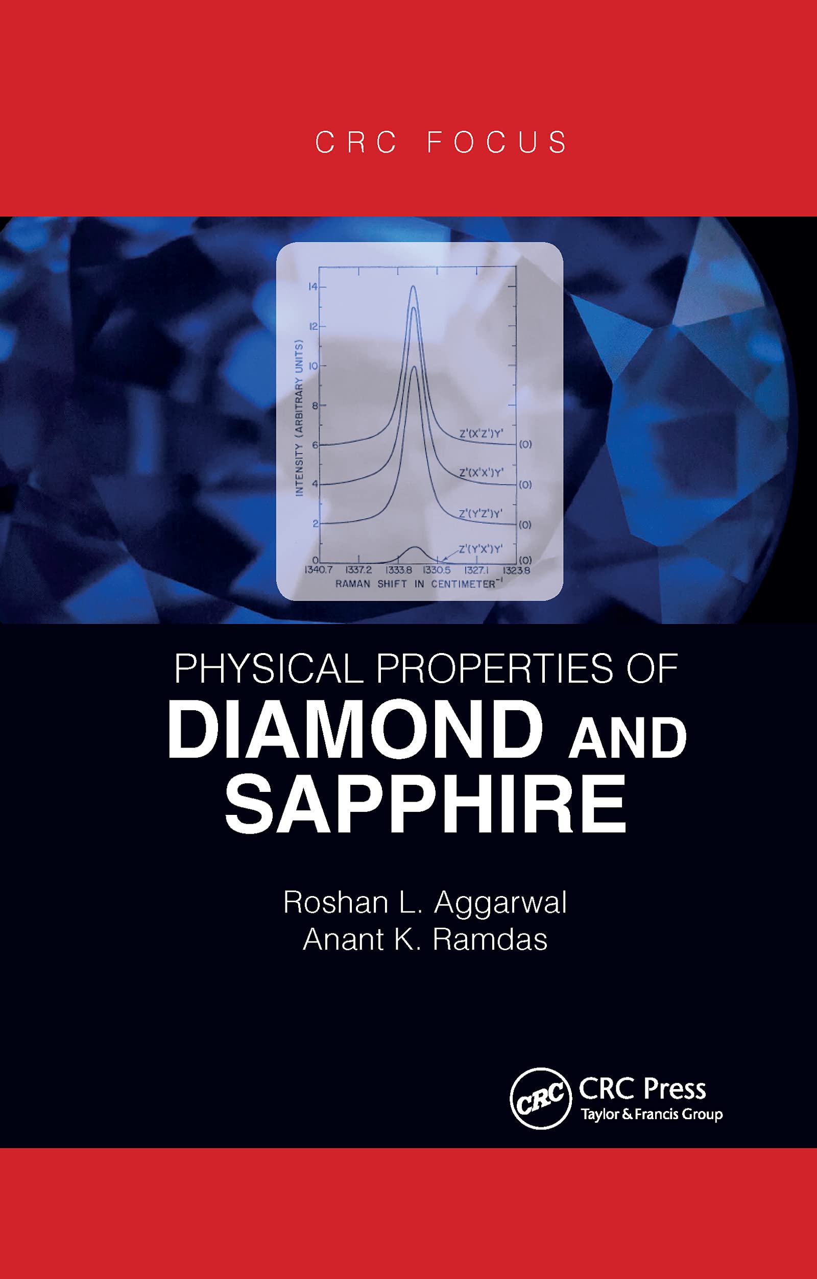 Physical Properties of Diamond and Sapphire Business & Technology