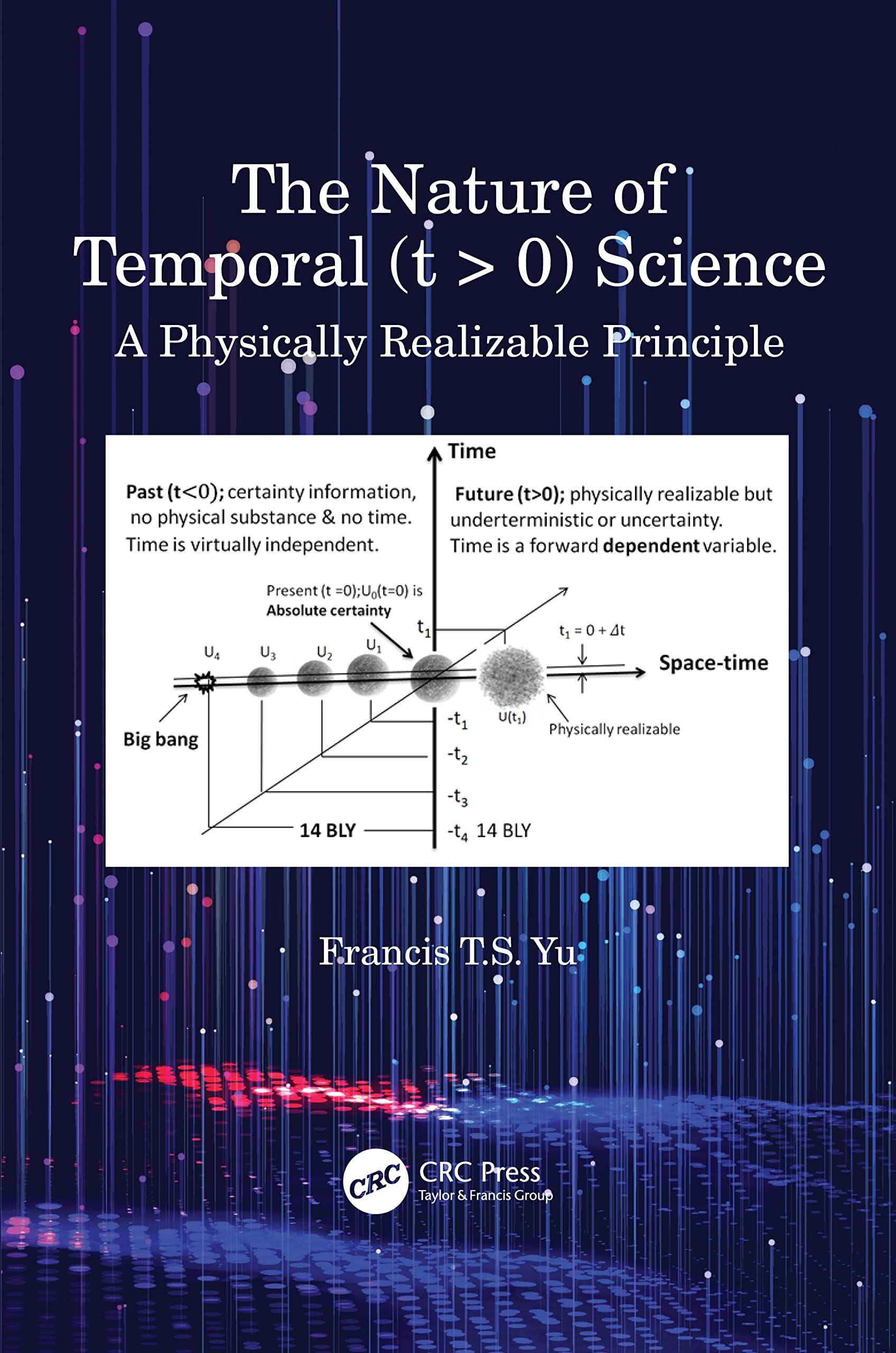 The Nature of Temporal (t > 0) Science Business & Technology