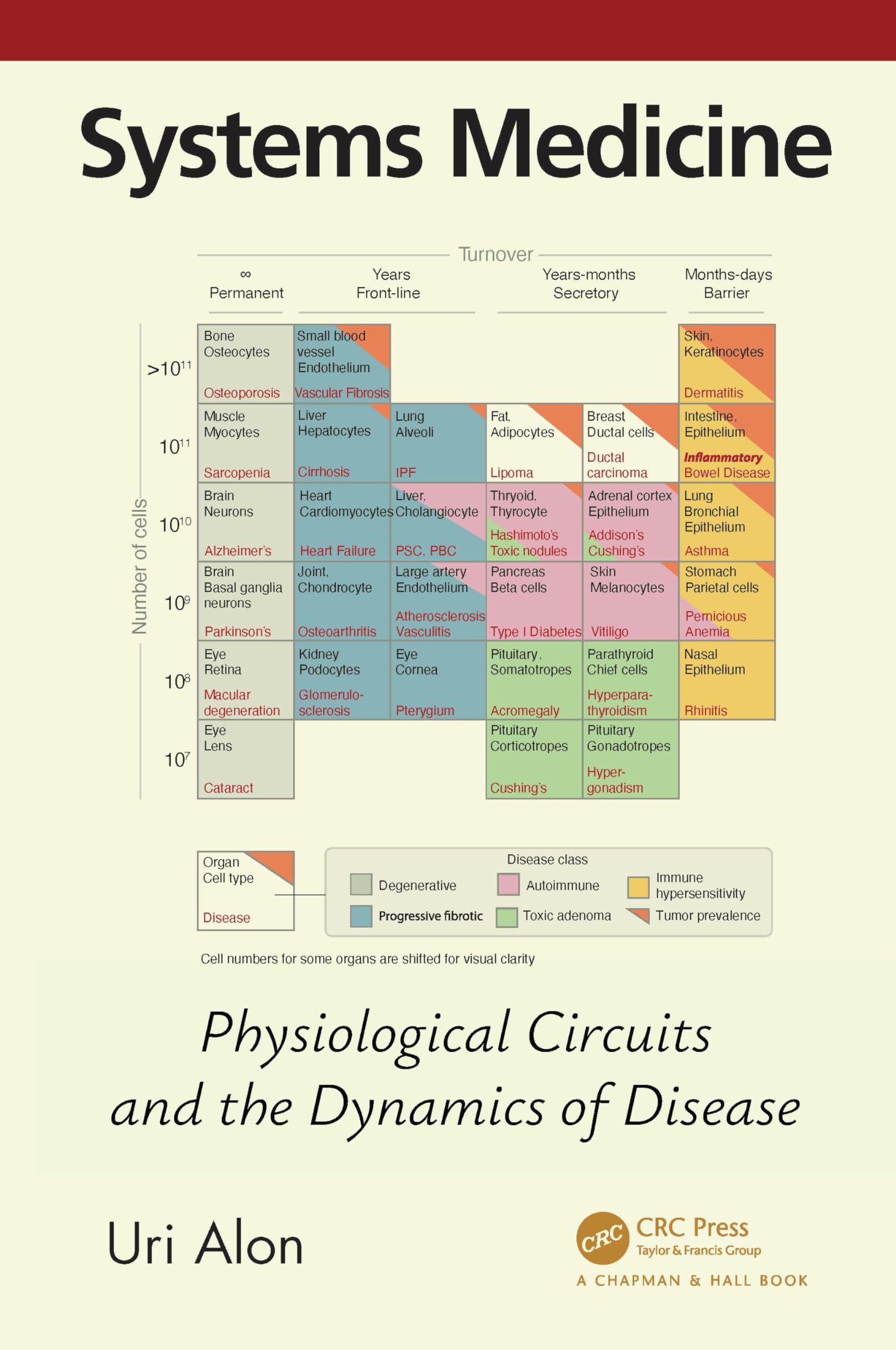 Systems Medicine: Physiological Circuits and the Dynamics of Disease (Chapman & Hall/CRC Computational Biology) Medicine