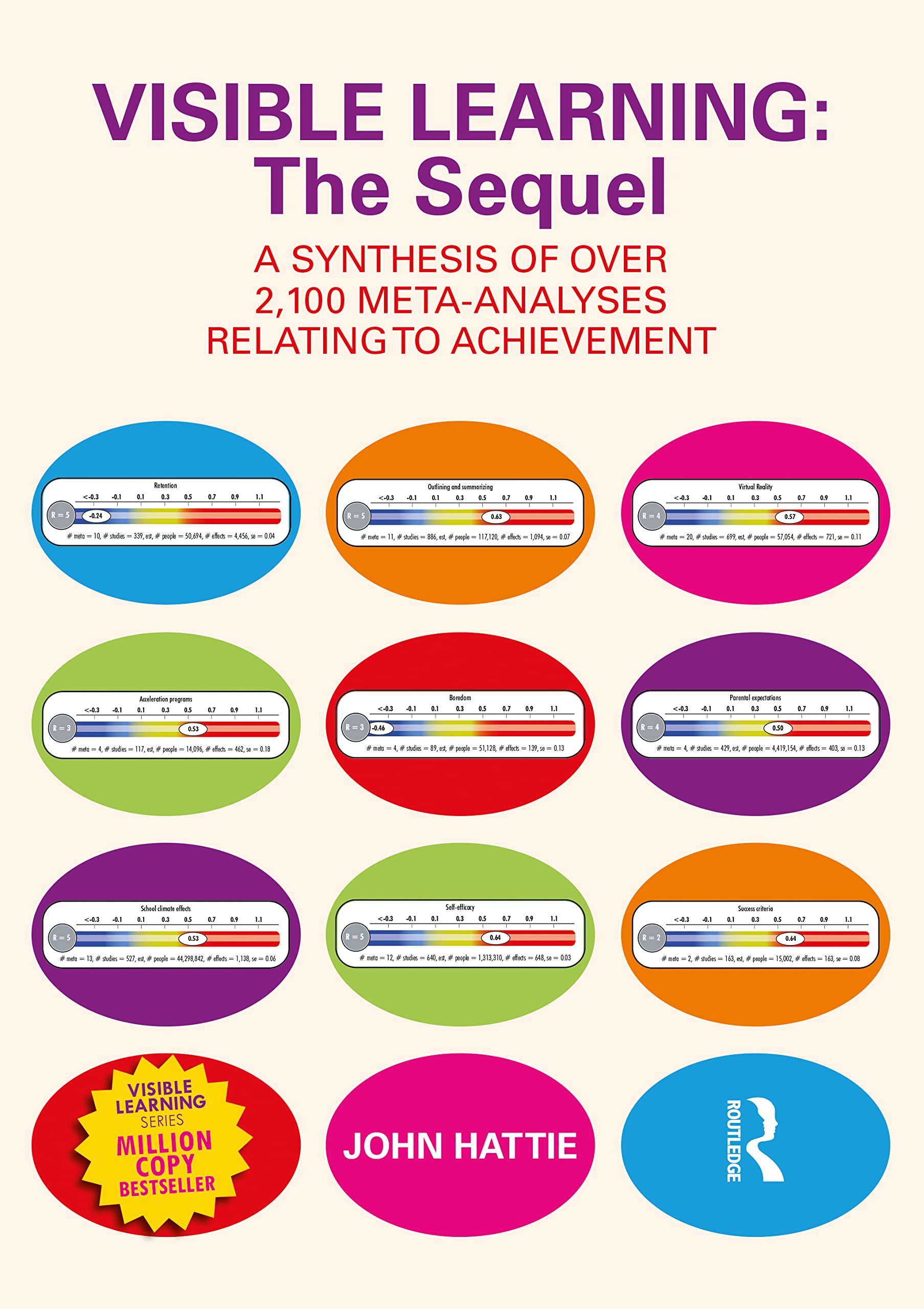 Visible Learning: The Sequel Education & Training