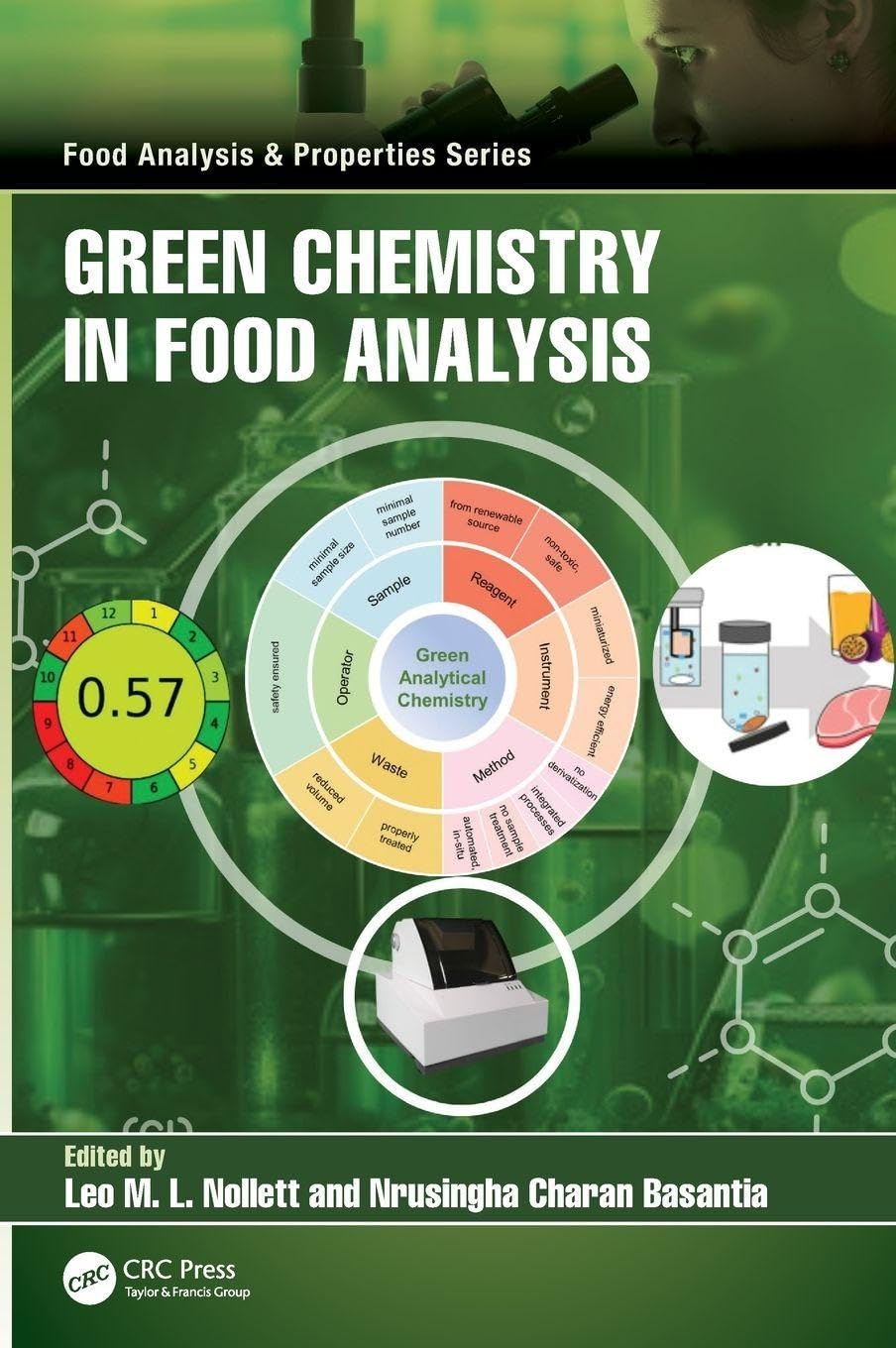 Green Chemistry in Food Analysis Business, Finance & Career