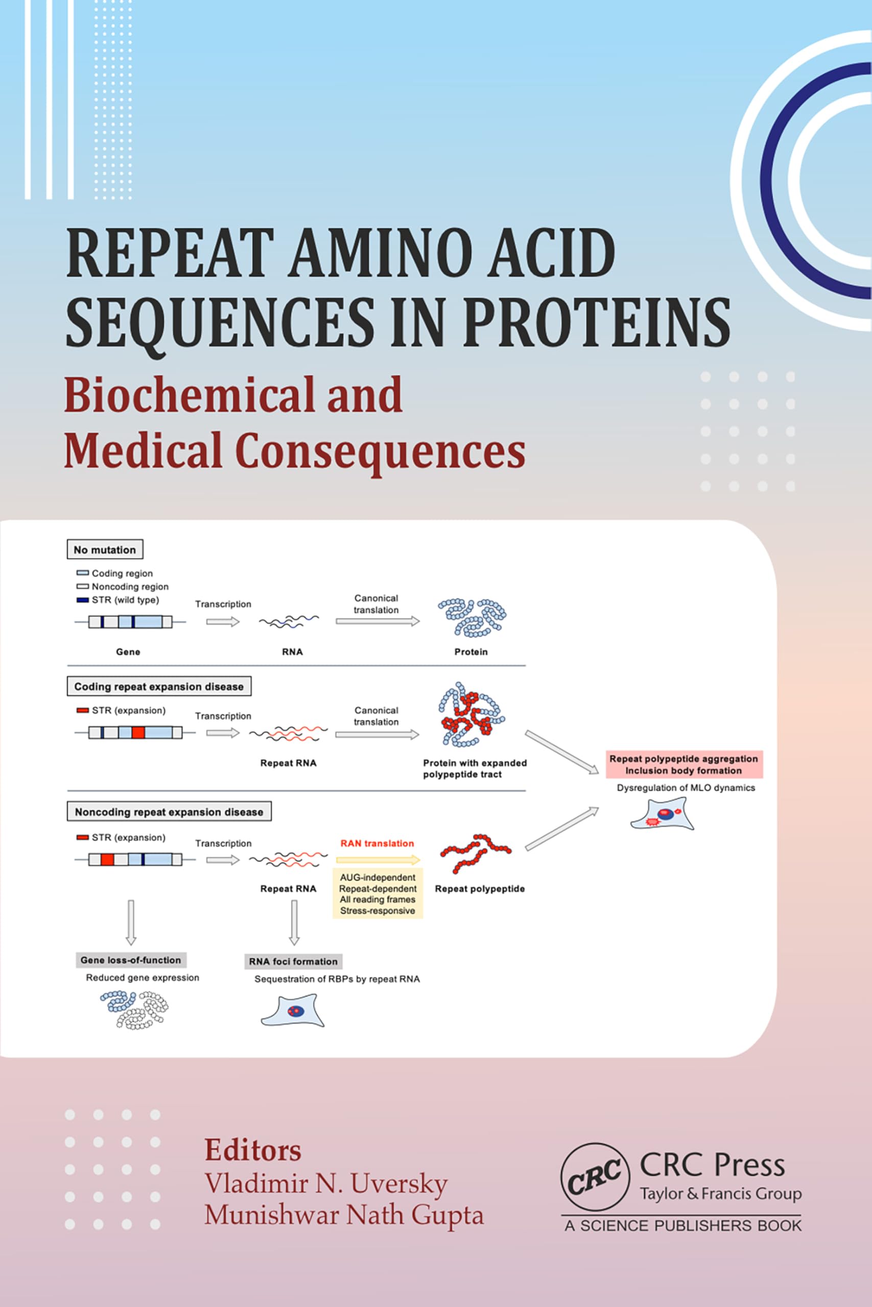 Repeat Amino Acid Sequences in Proteins Medicine