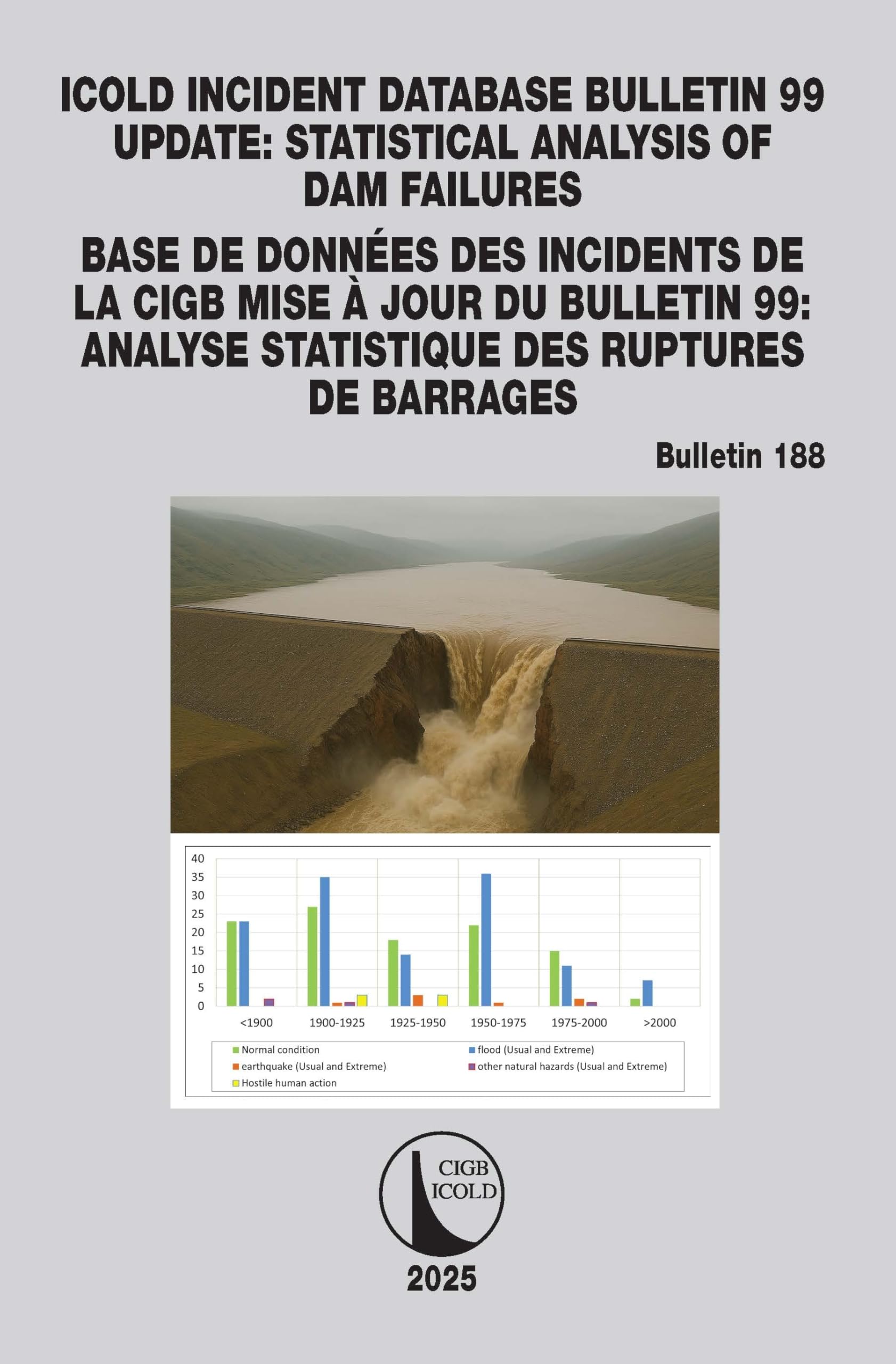 ICOLD Incident database Bulletin 99 update / Base de données des incidents de la CIGB Mise à jour du Bulletin 99 Business & Technology