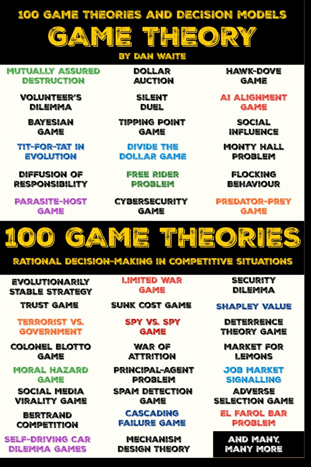 100 GAME THEORY'S AND DECISION MODELS FOR RATIONAL DECISION MAKING IN COMPETITIVE SITUATIONS: Winning Strategies for Rational Thinking in High-Stakes Scenarios Business, Finance & Career