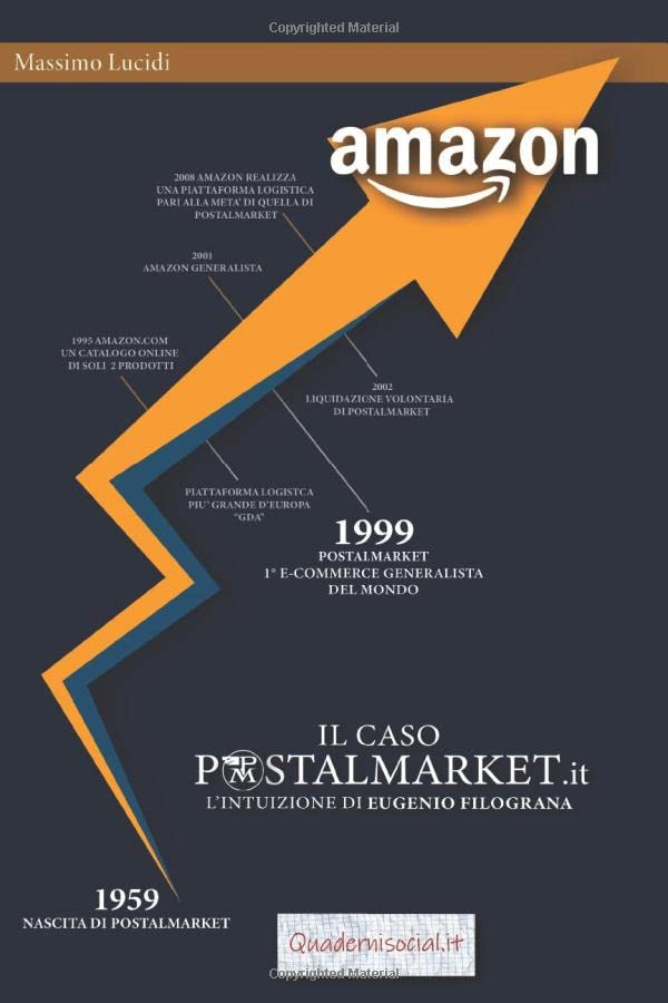 POSTALMARKET.IT Digitalizzare le imprese italiane o morire: A colloquio con Eugenio Filograna, Mr. Postalmarket di Massimo Lucidi Personalities