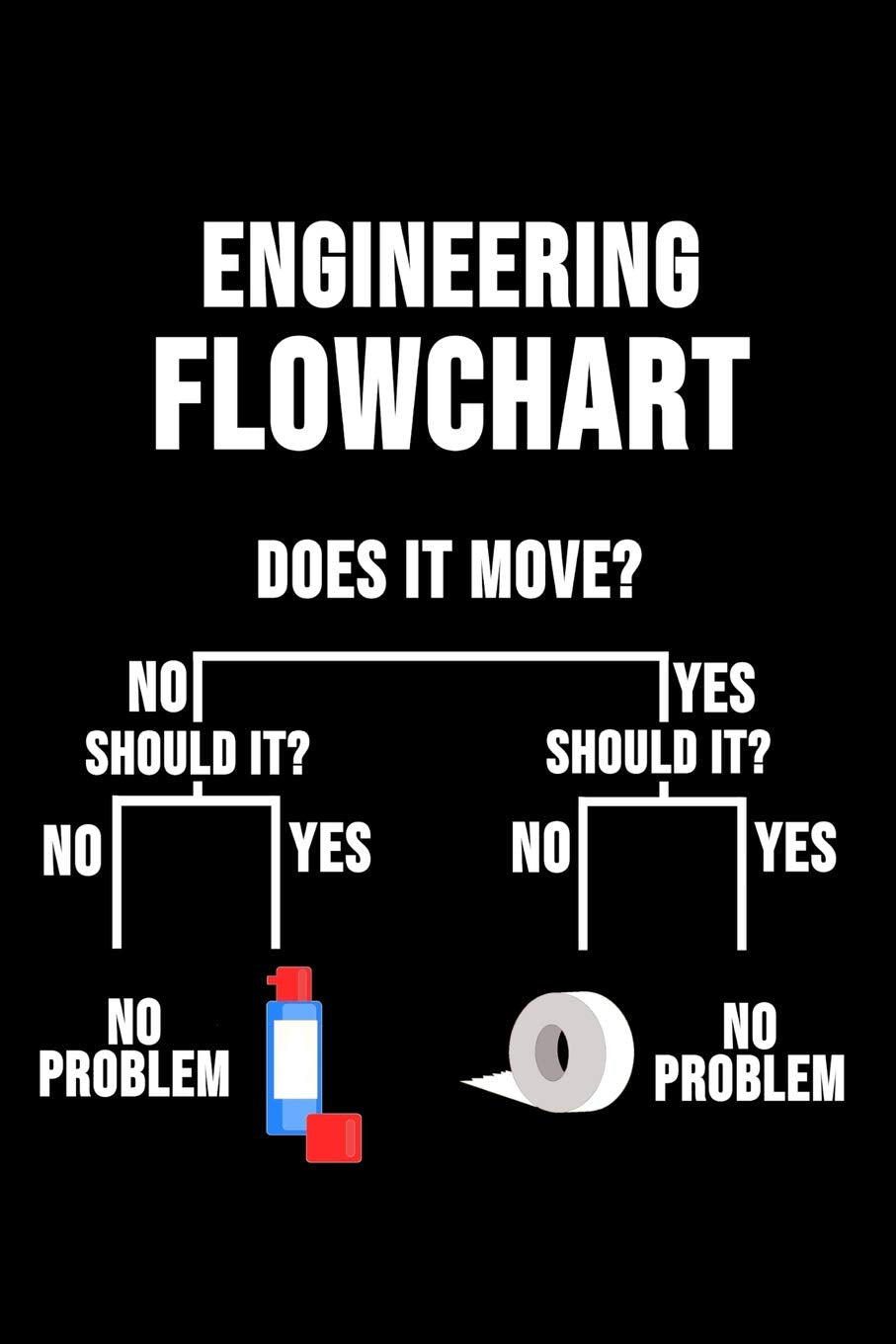 Engineering Flow Chart Does It Move? No Yes Should It? Should It? No Yes No Yes No Problem No Problem: 6 x 9 Dotted Dot Grid Notebook for Engineers & Math Lover Books