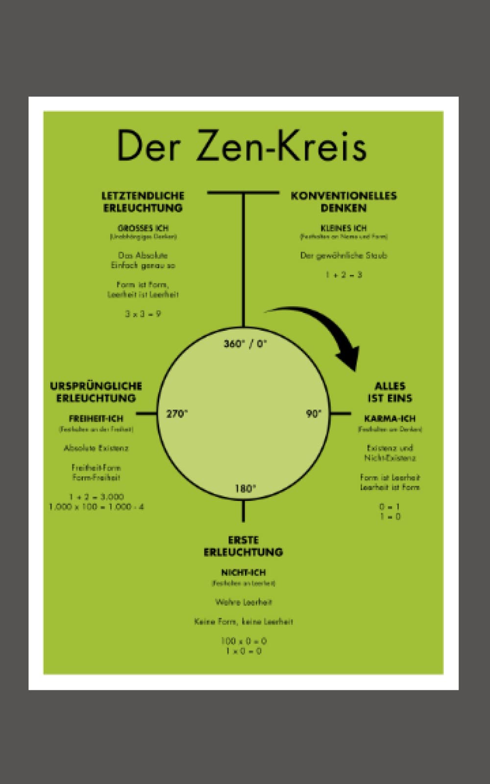 Der Zen-Kreis: Die Essenz des Zen für Anfänger und Meister von enO (Die kleine Zen-Reihe zur Erleuchtung) Medicine