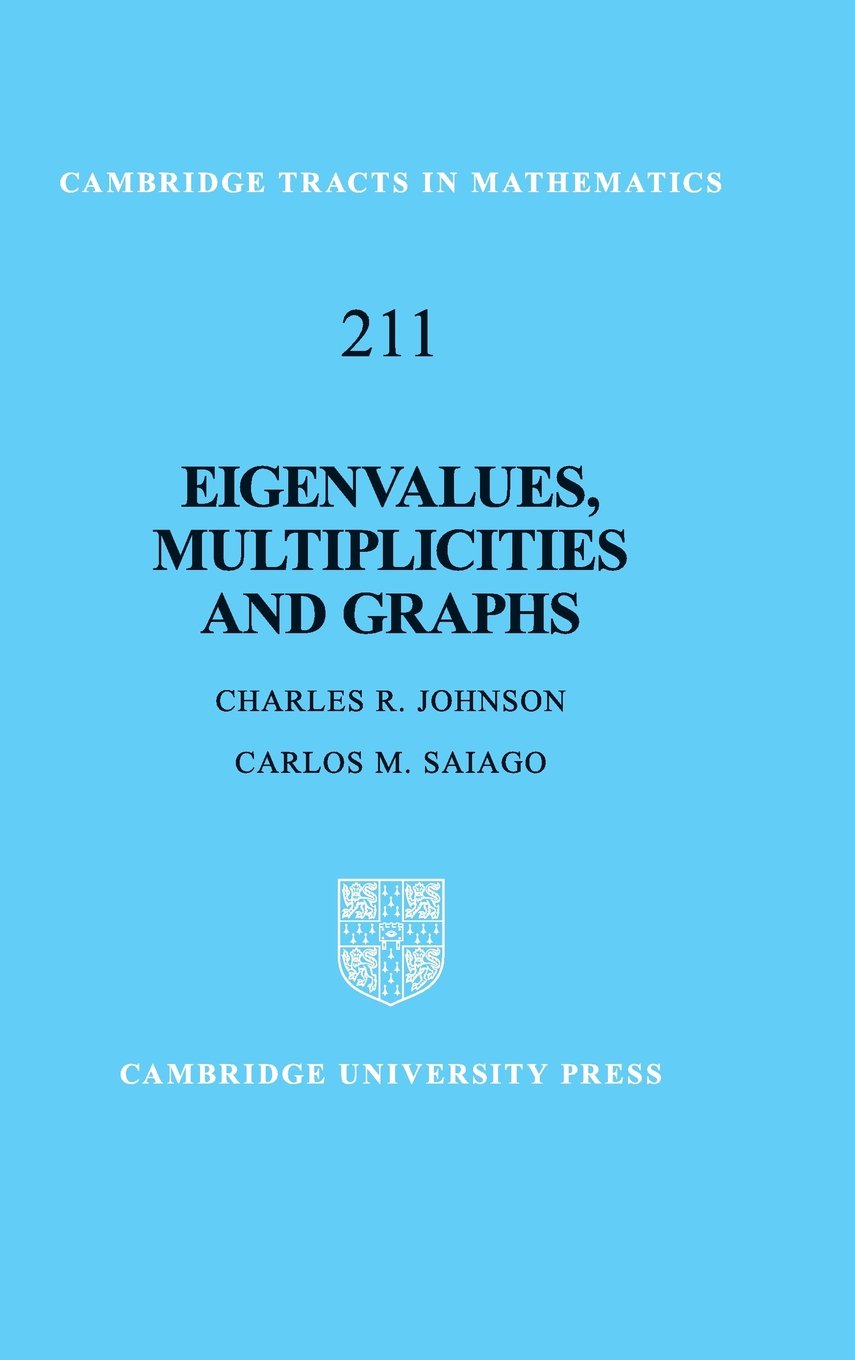 Product Image: Eigenvalues, Multiplicities and Graphs