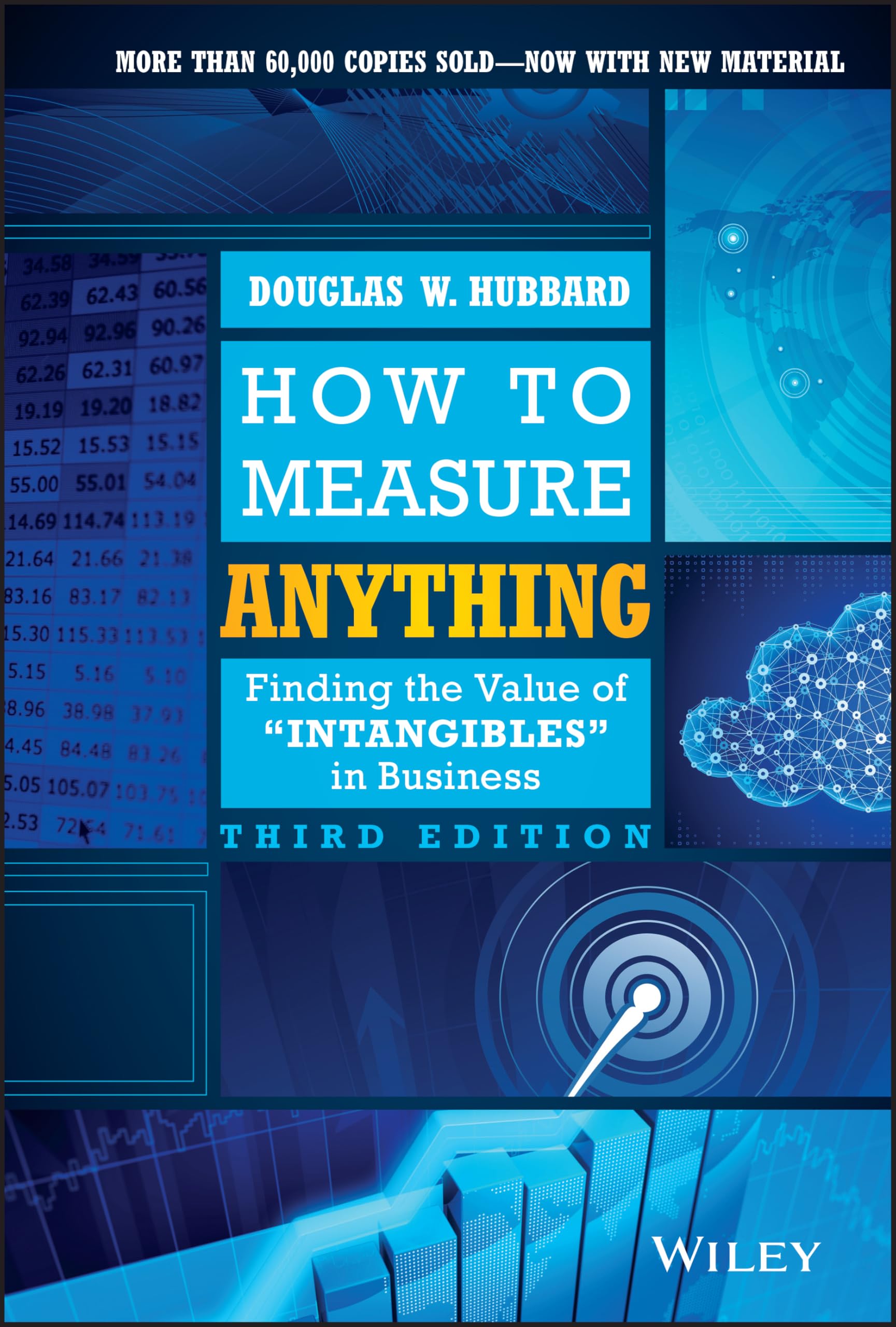 How to Measure Anything Law