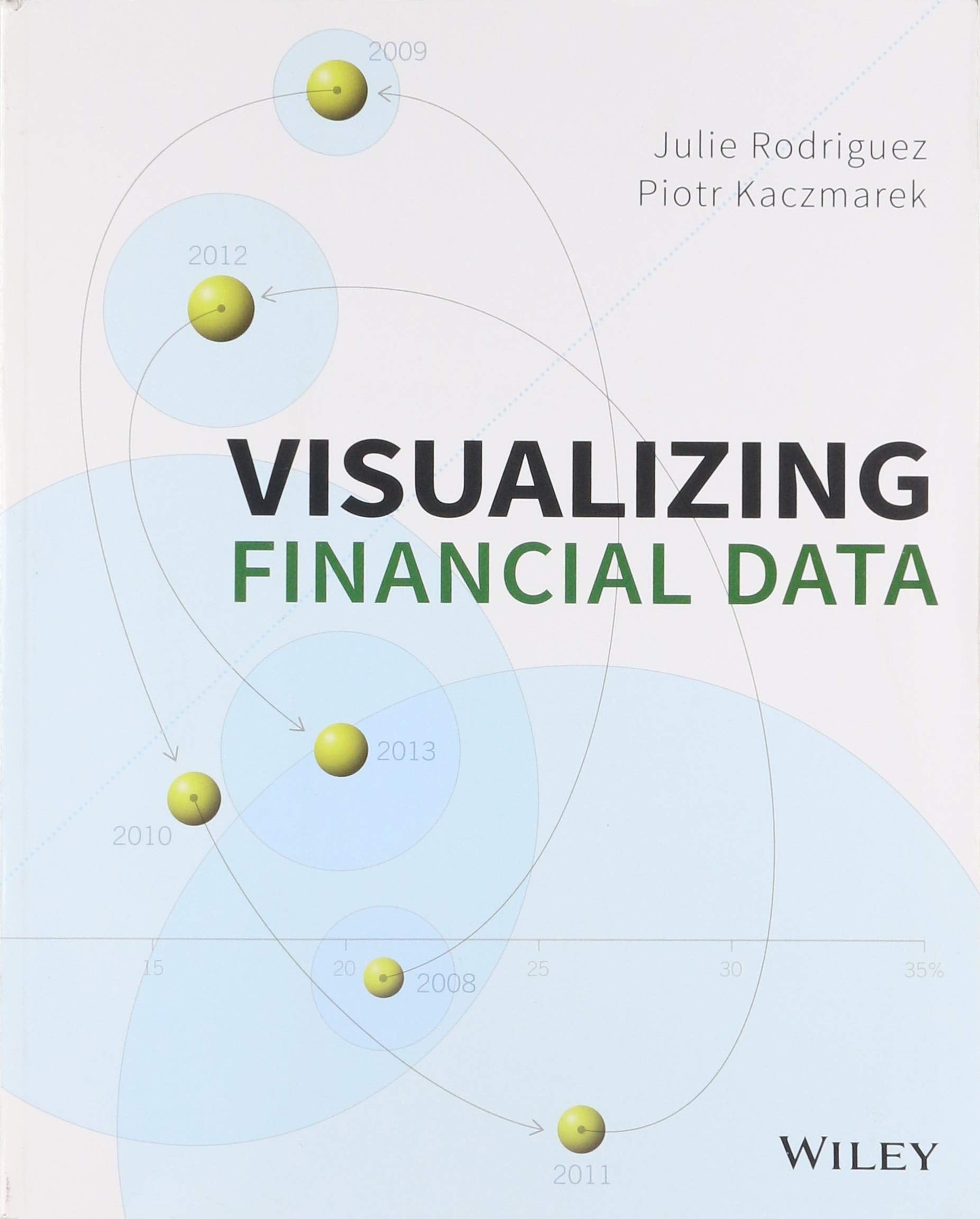 Visualizing Financial Data Business & Technology
