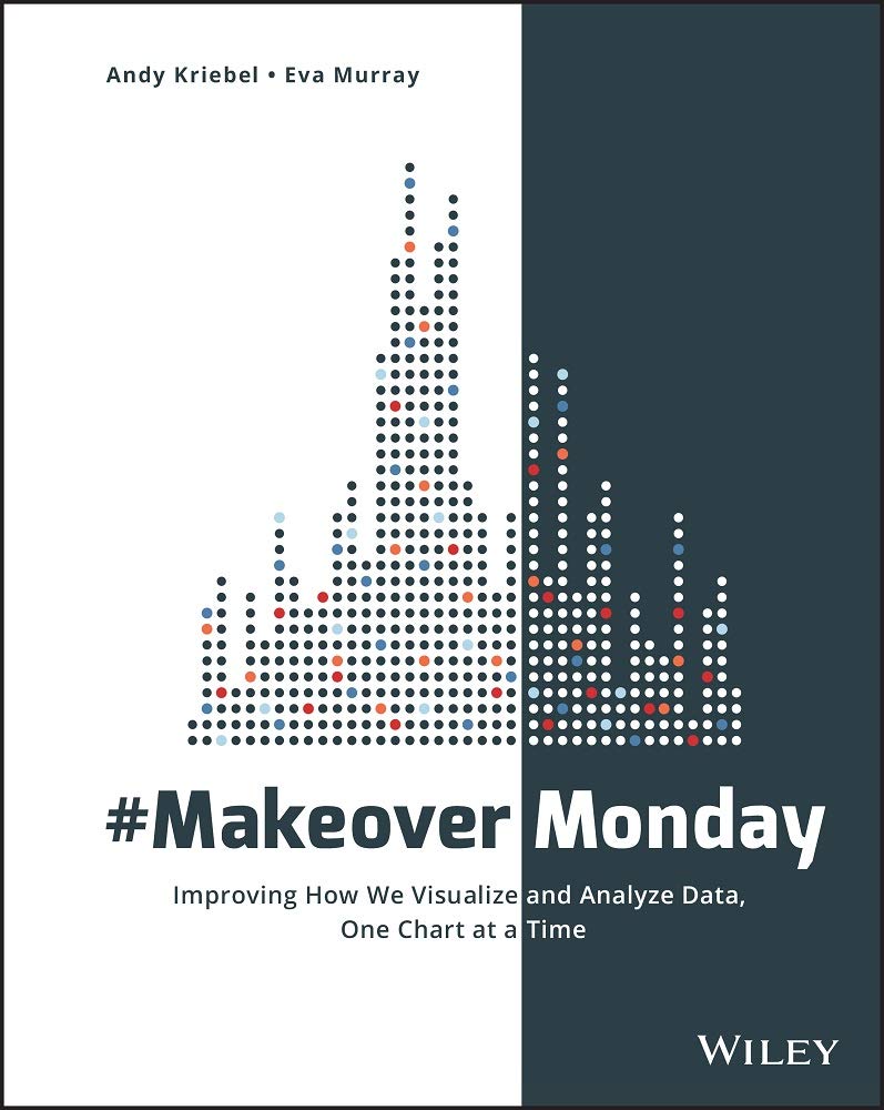 #Makeovermonday Law