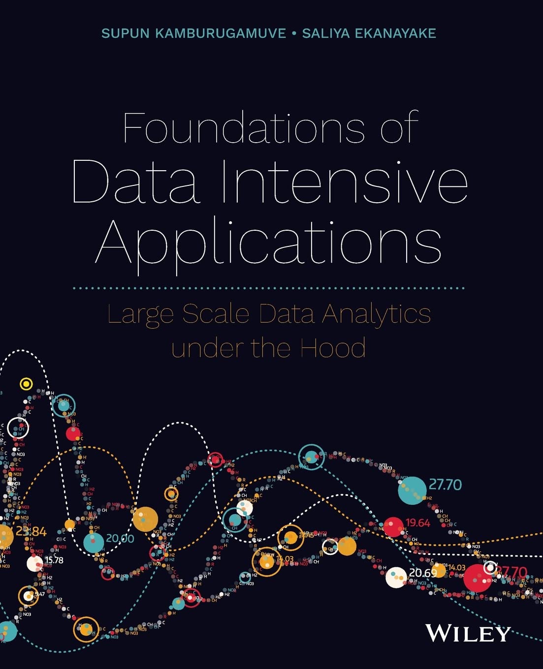 Product Image: Foundations of Data Intensive Applications