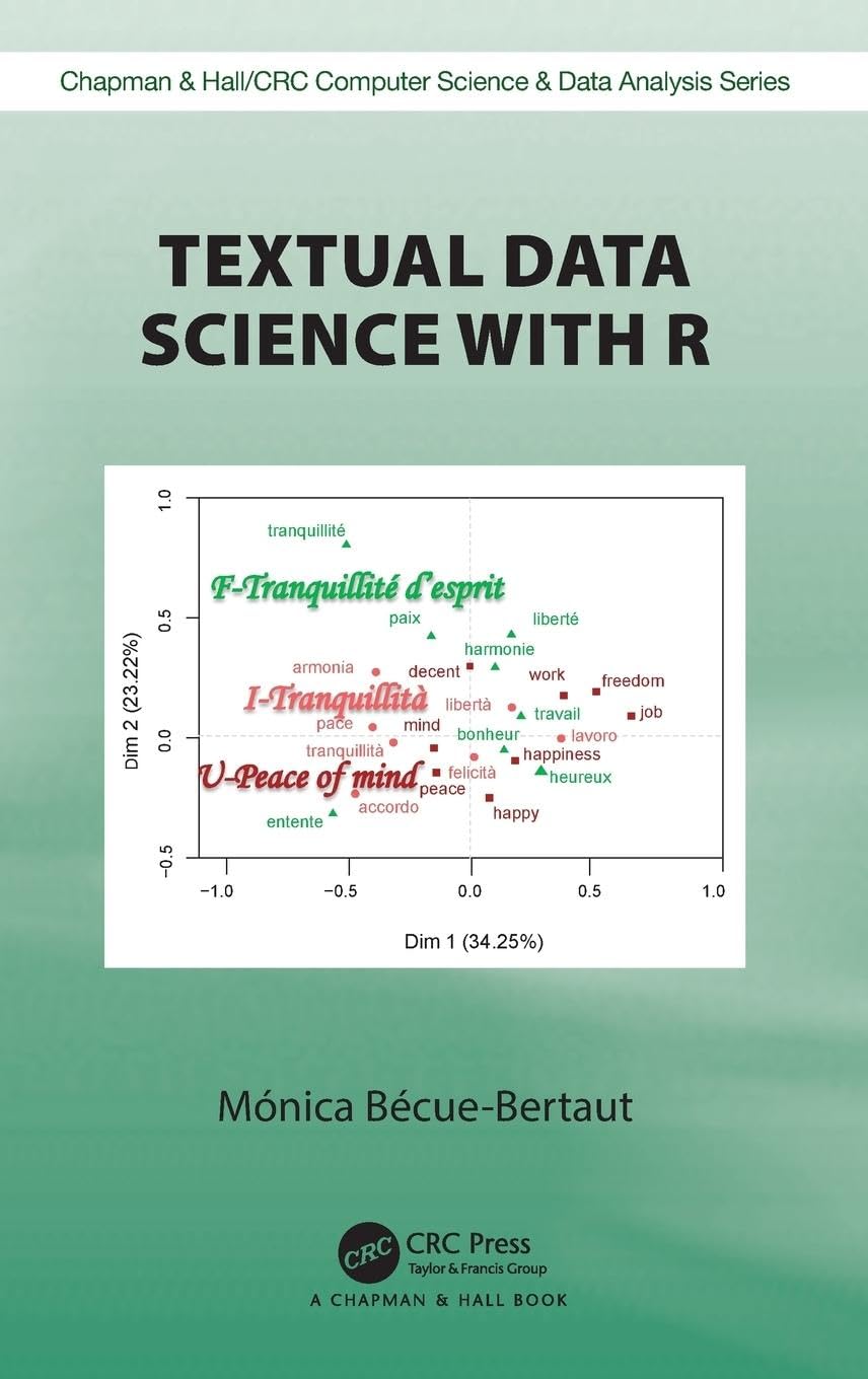 Textual Data Science with R Social Sciences